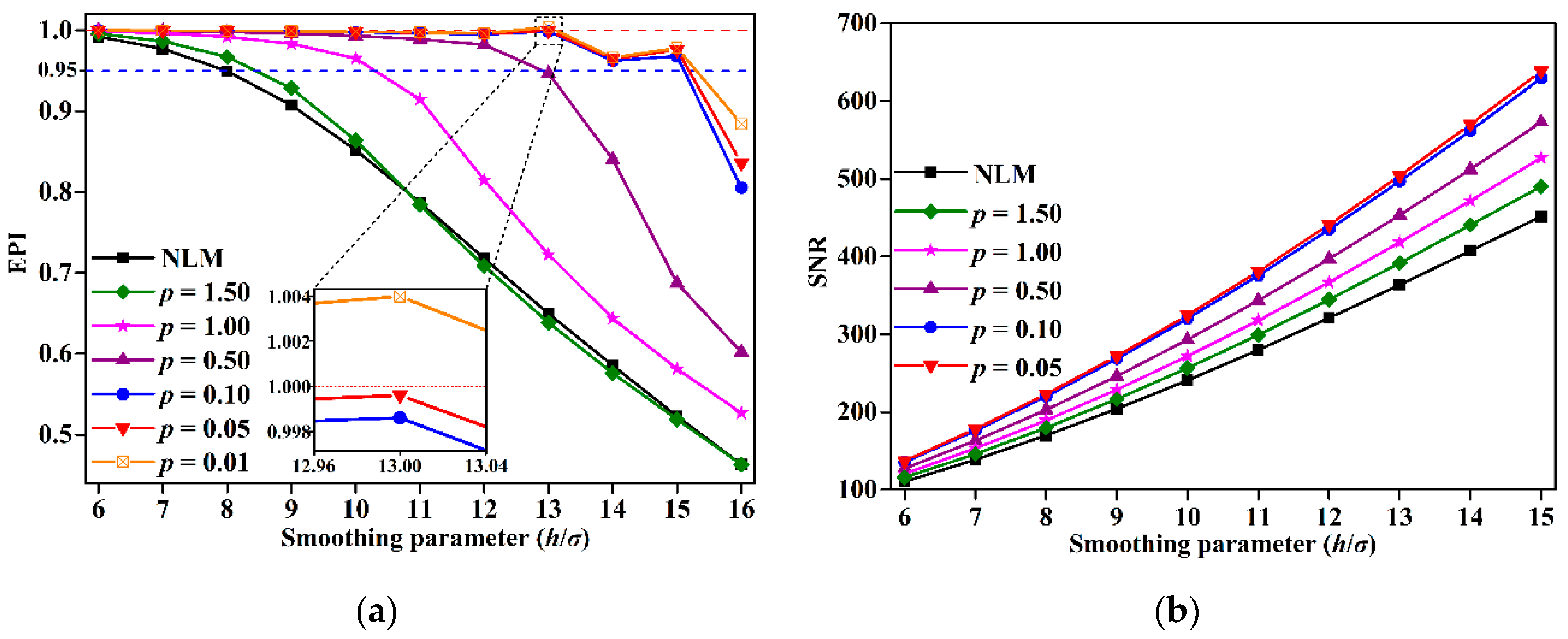 Chemosensors 09 00268 g004