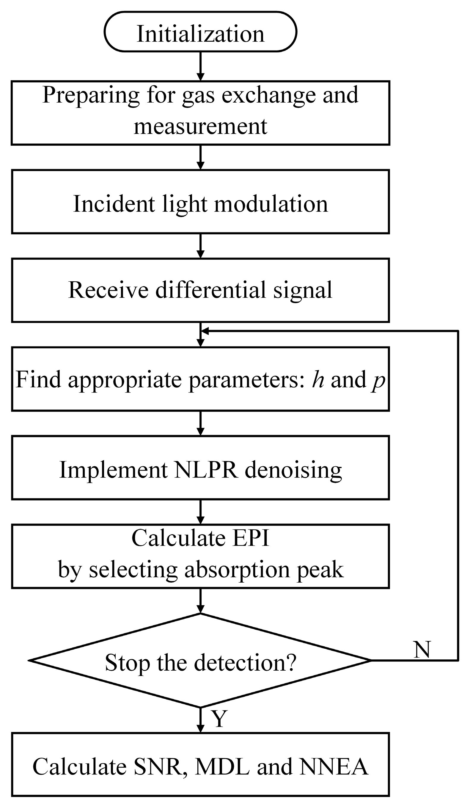 Chemosensors 09 00268 g007