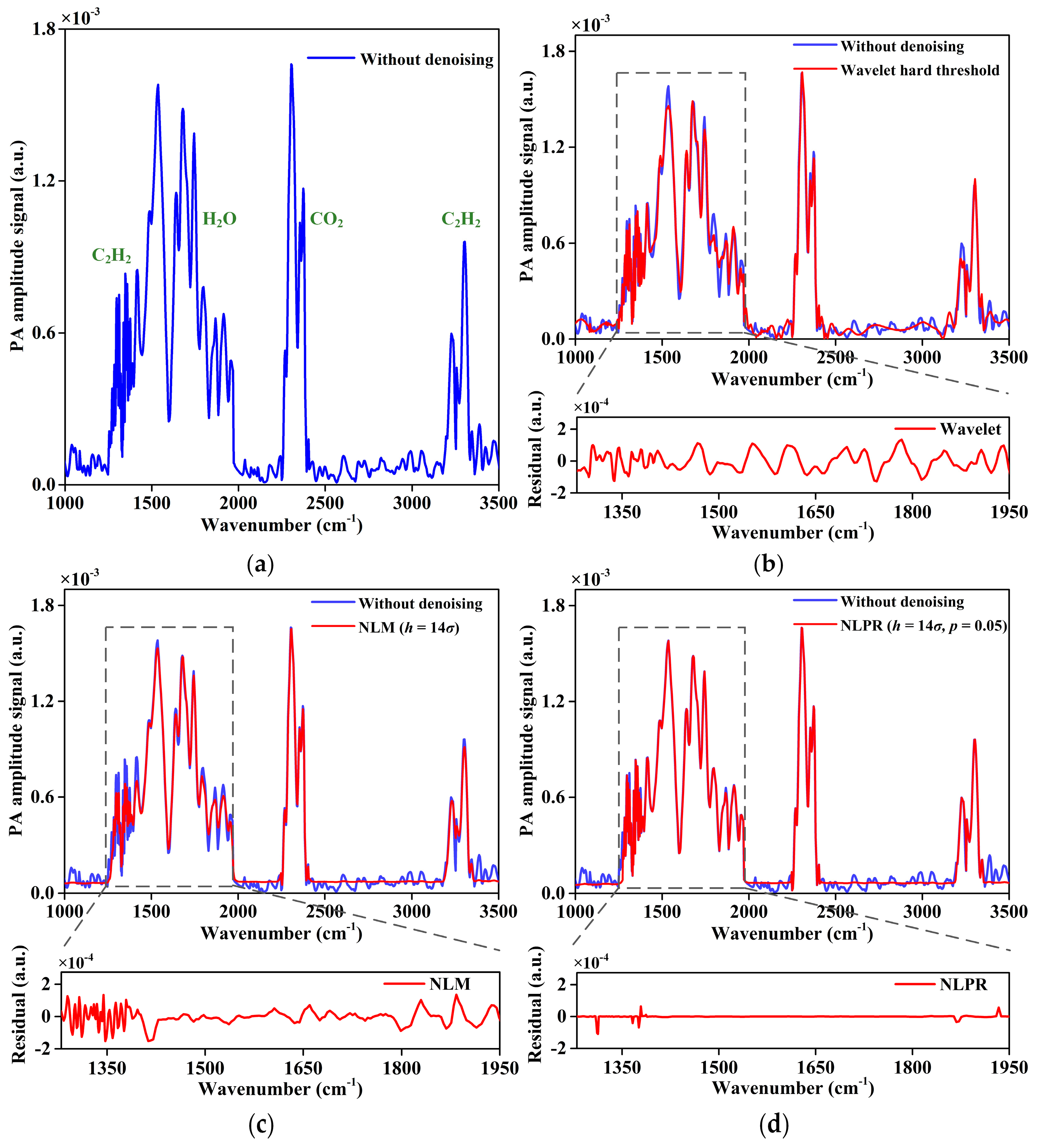 Chemosensors 09 00268 g008