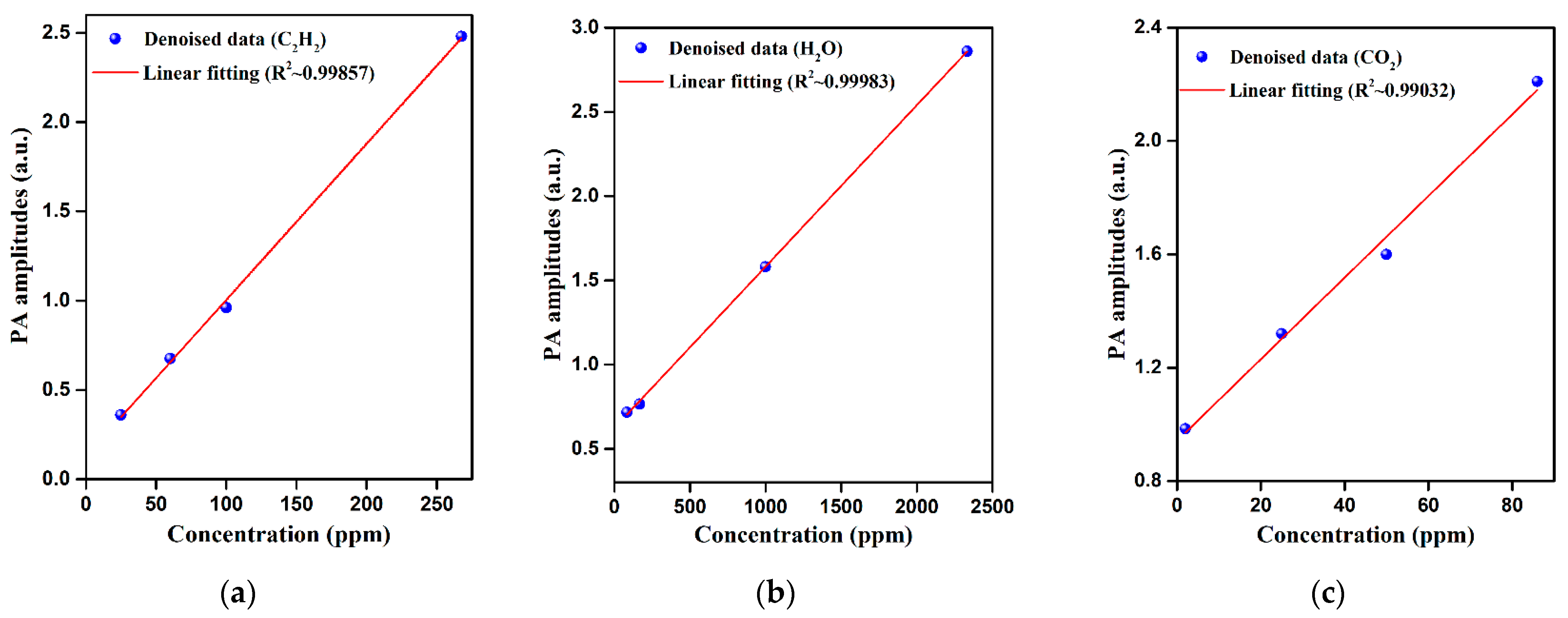 Chemosensors 09 00268 g009