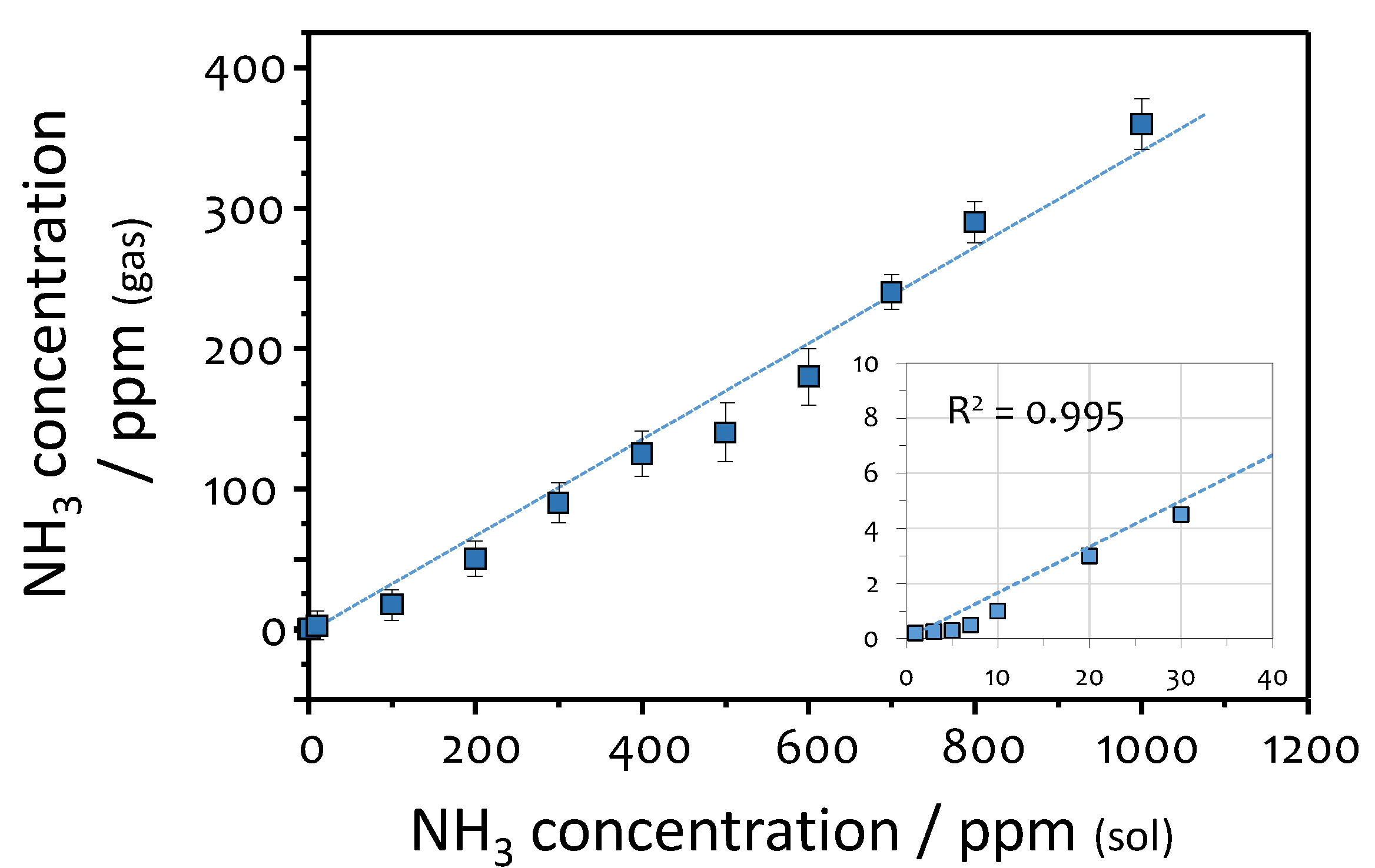 Chemosensors 09 00269 g001