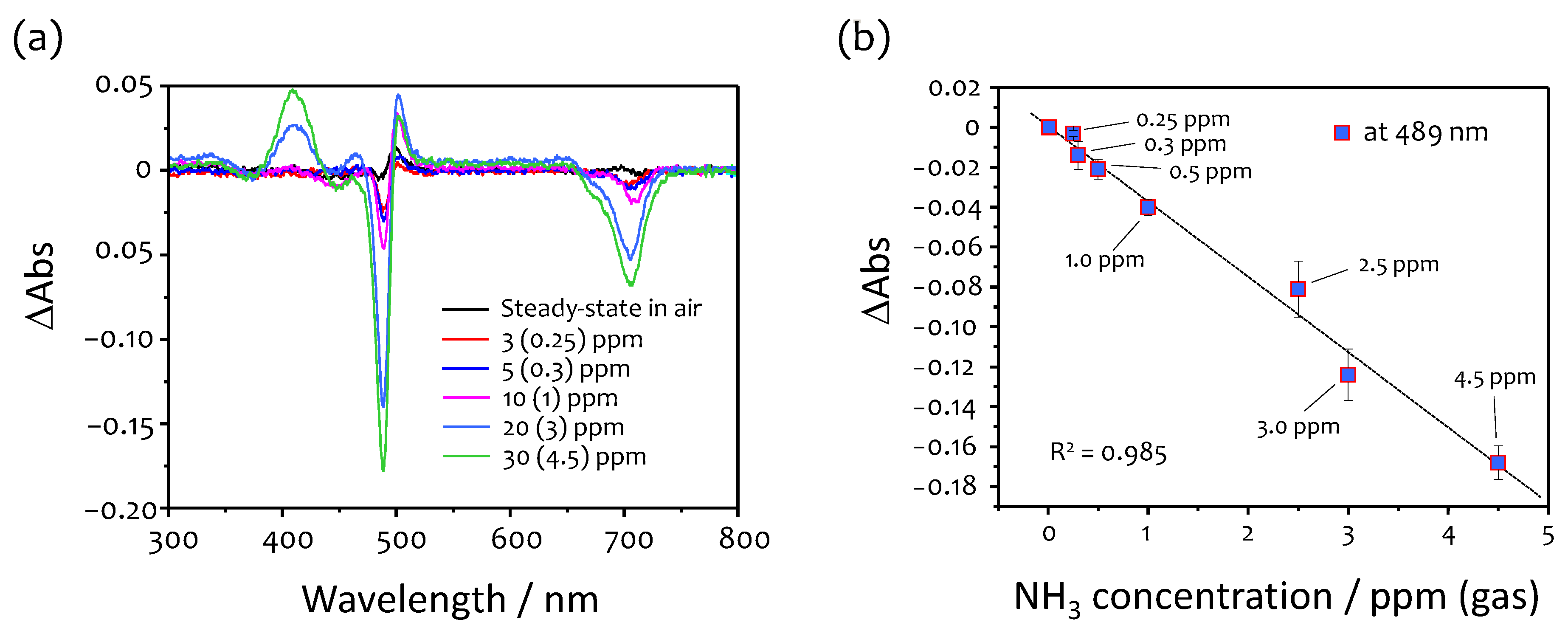 Chemosensors 09 00269 g004