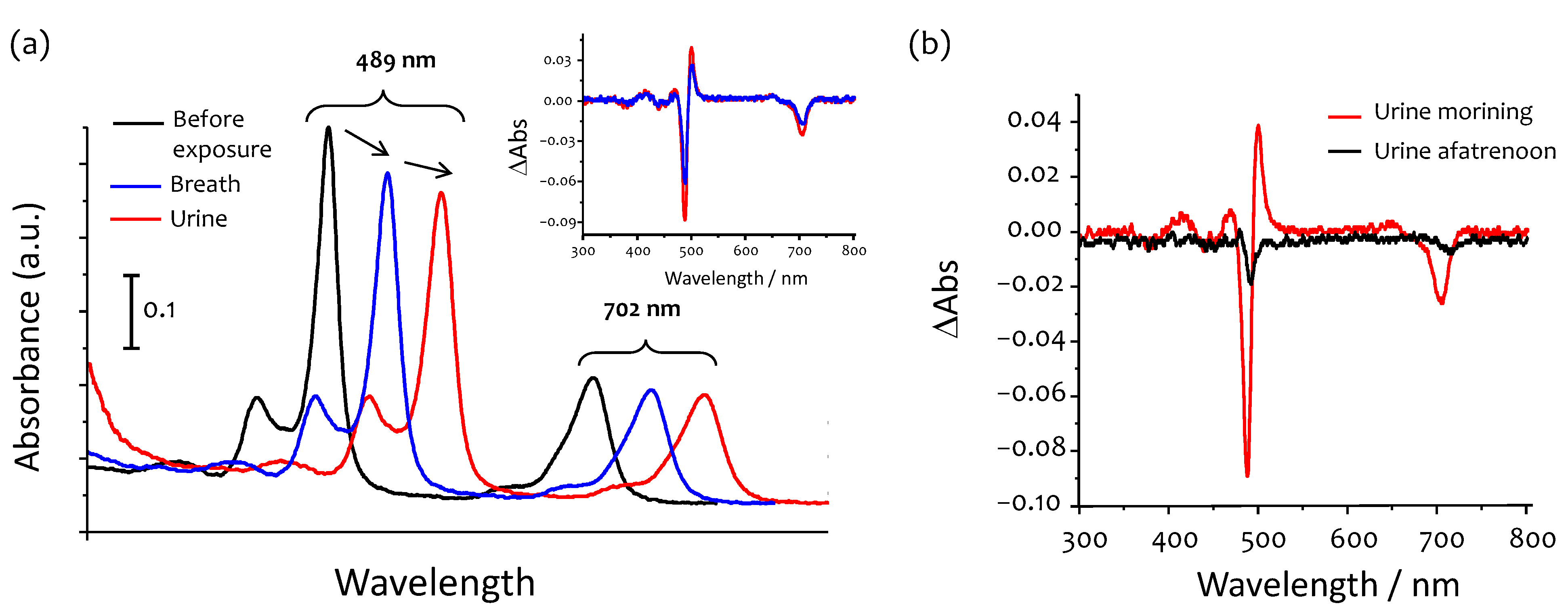 Chemosensors 09 00269 g006