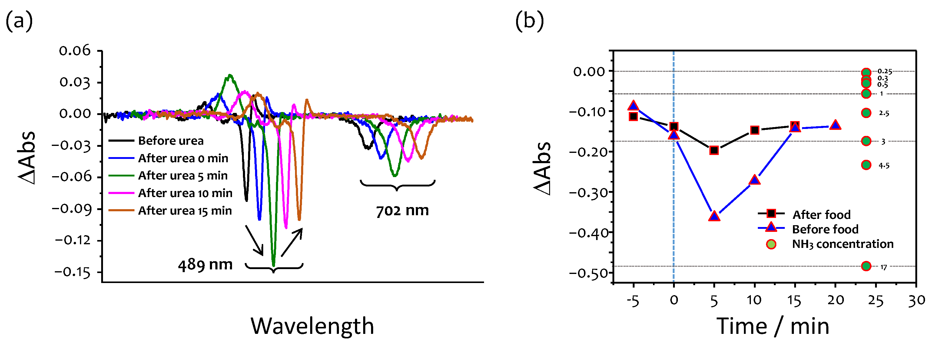 Chemosensors 09 00269 g008