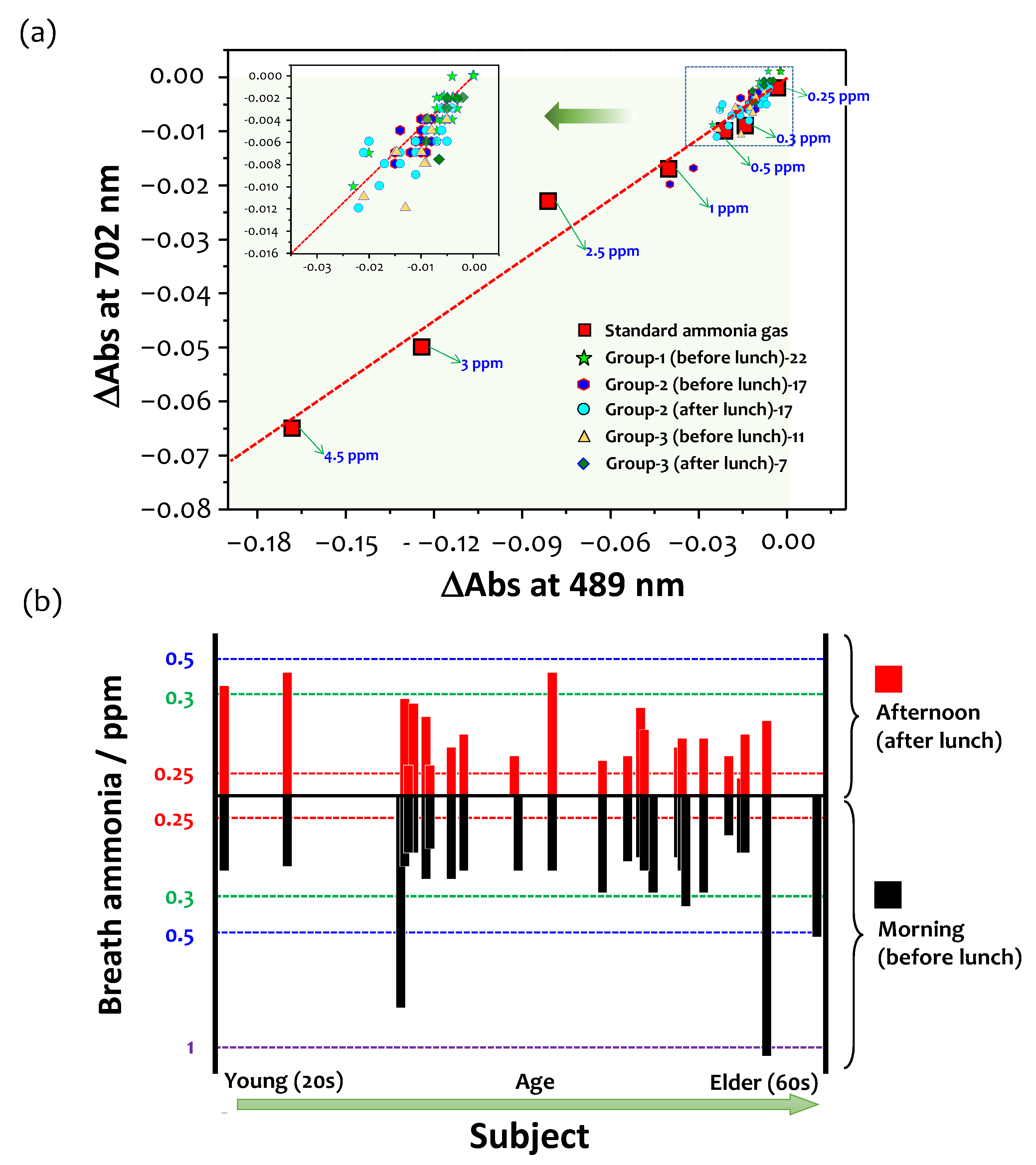 Chemosensors 09 00269 g009