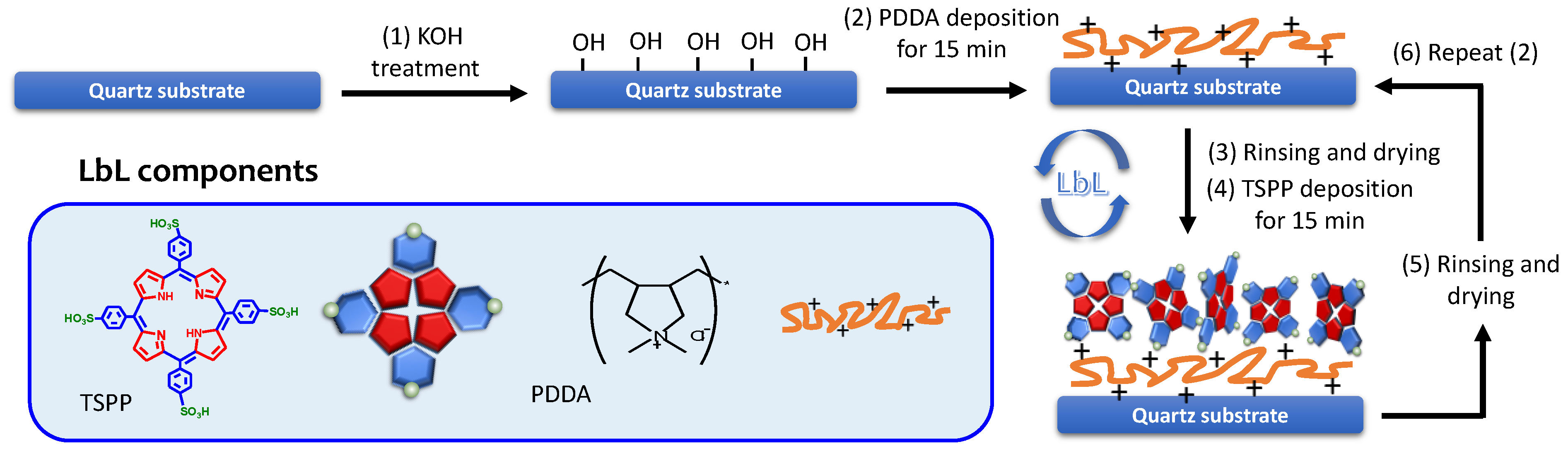 Chemosensors 09 00269 sch001