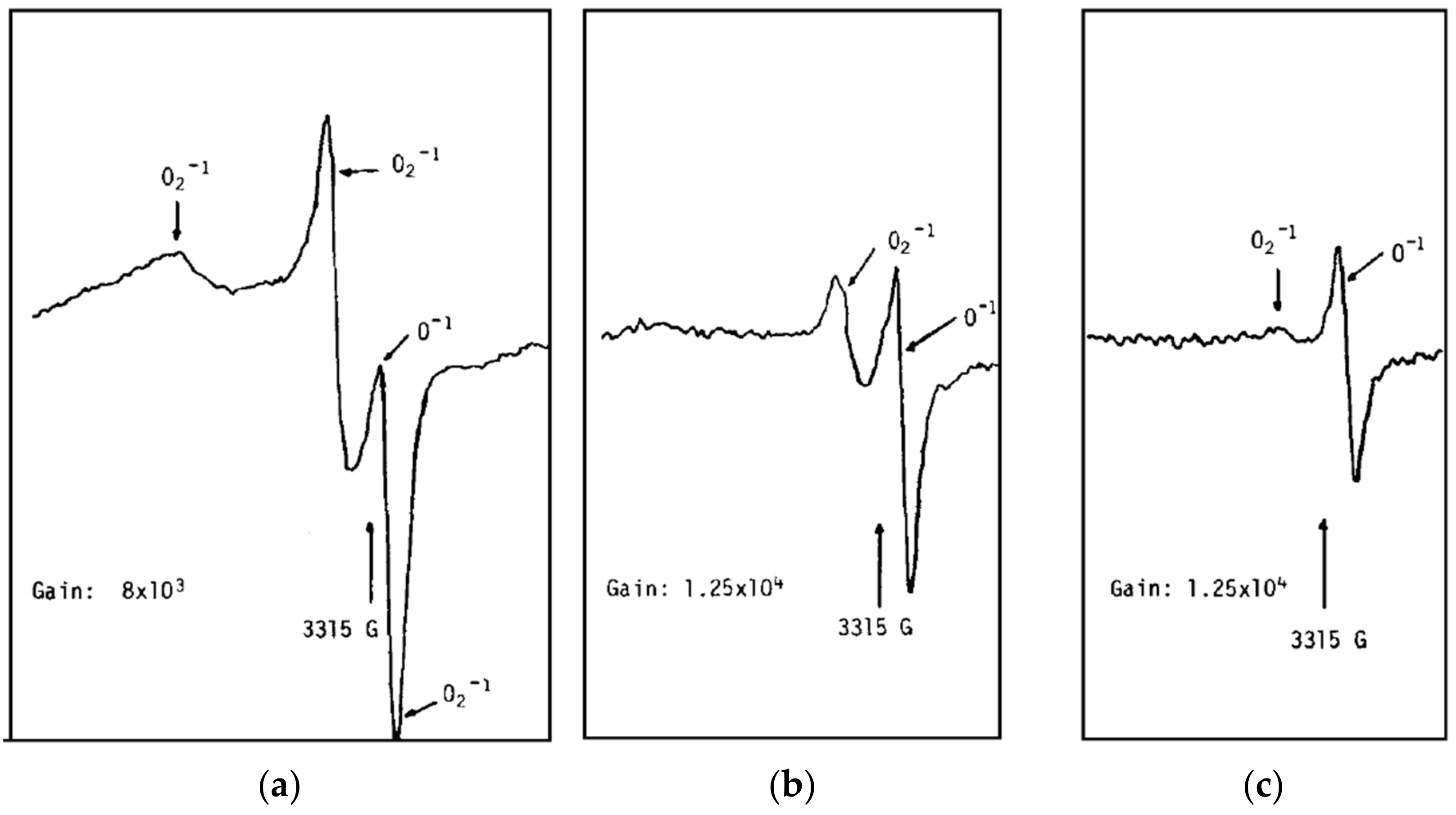 Chemosensors 09 00270 g003