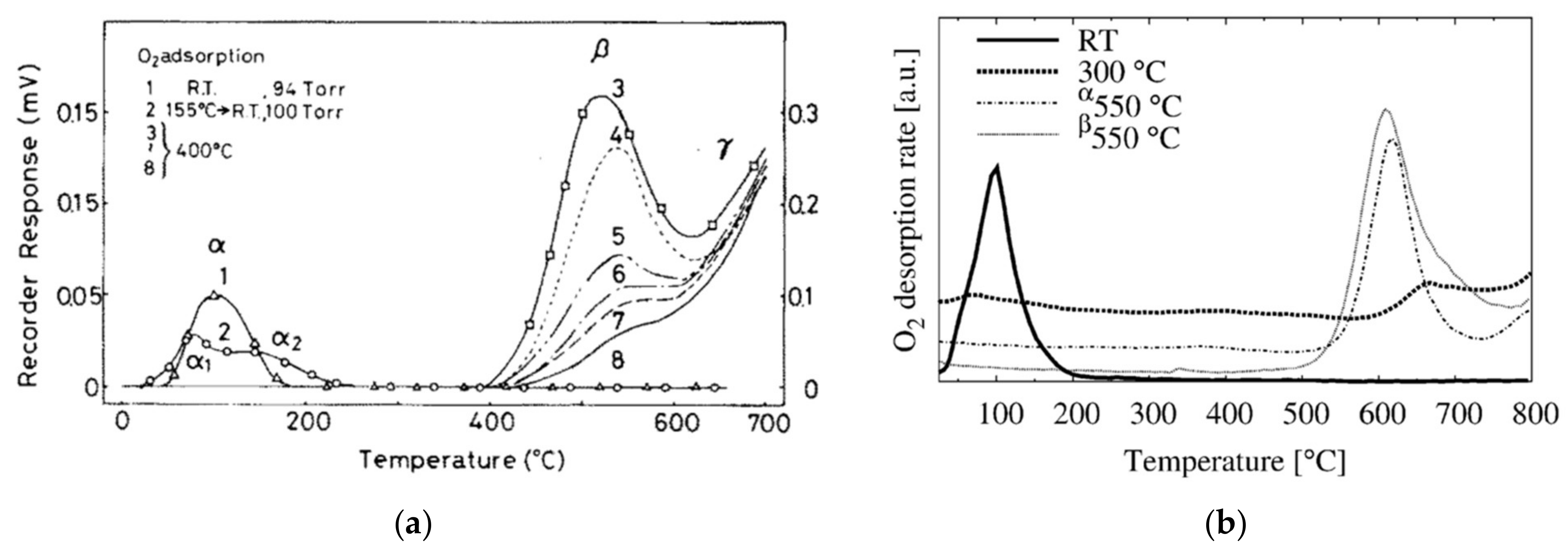 Chemosensors 09 00270 g004