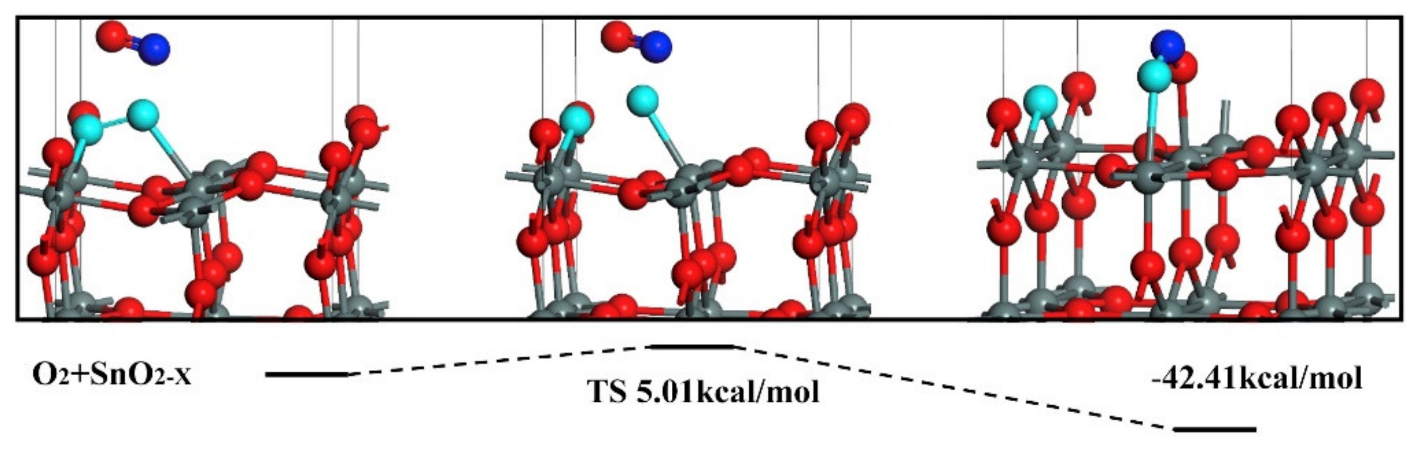 Chemosensors 09 00270 g005