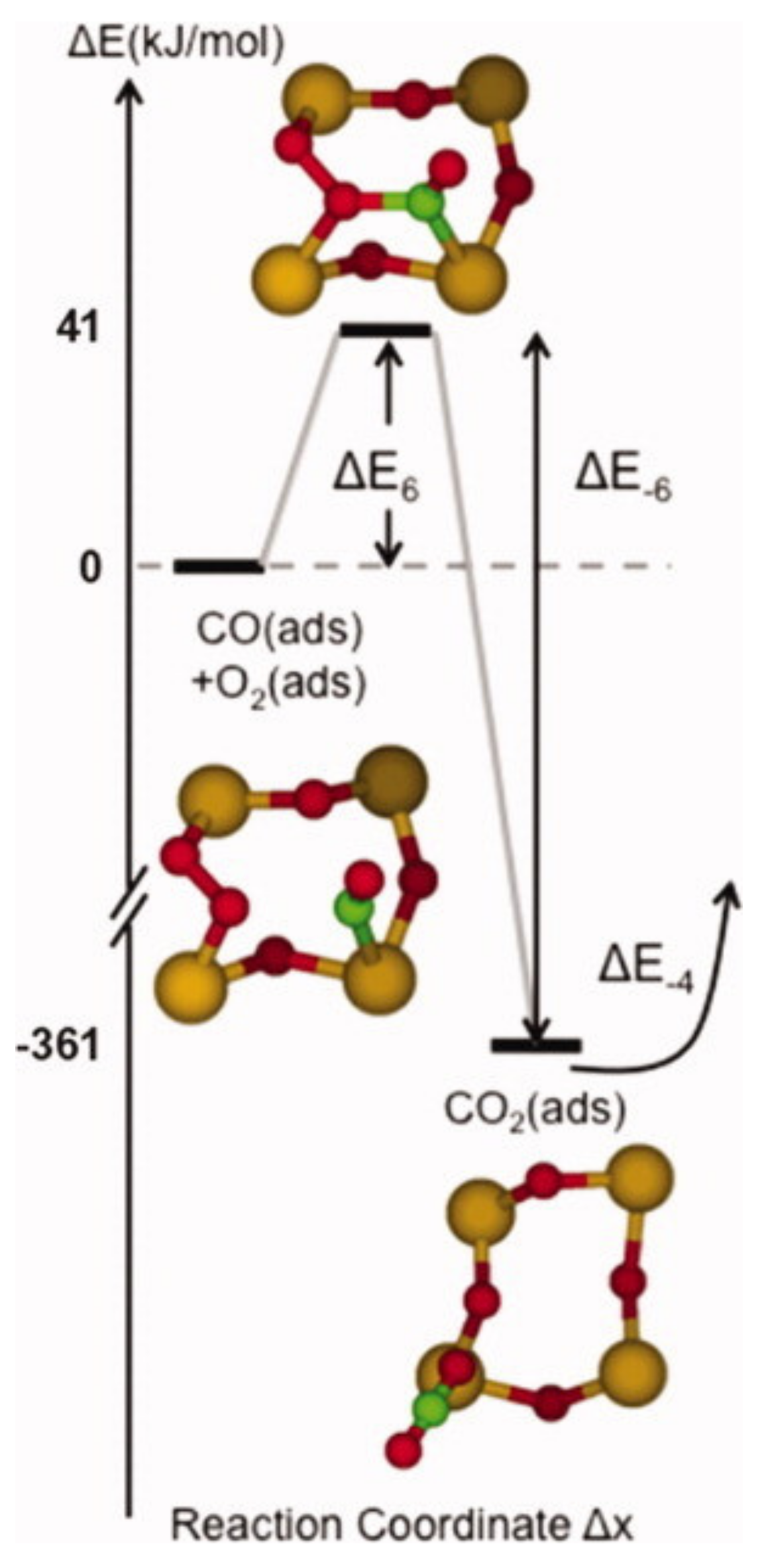 Chemosensors 09 00270 g006