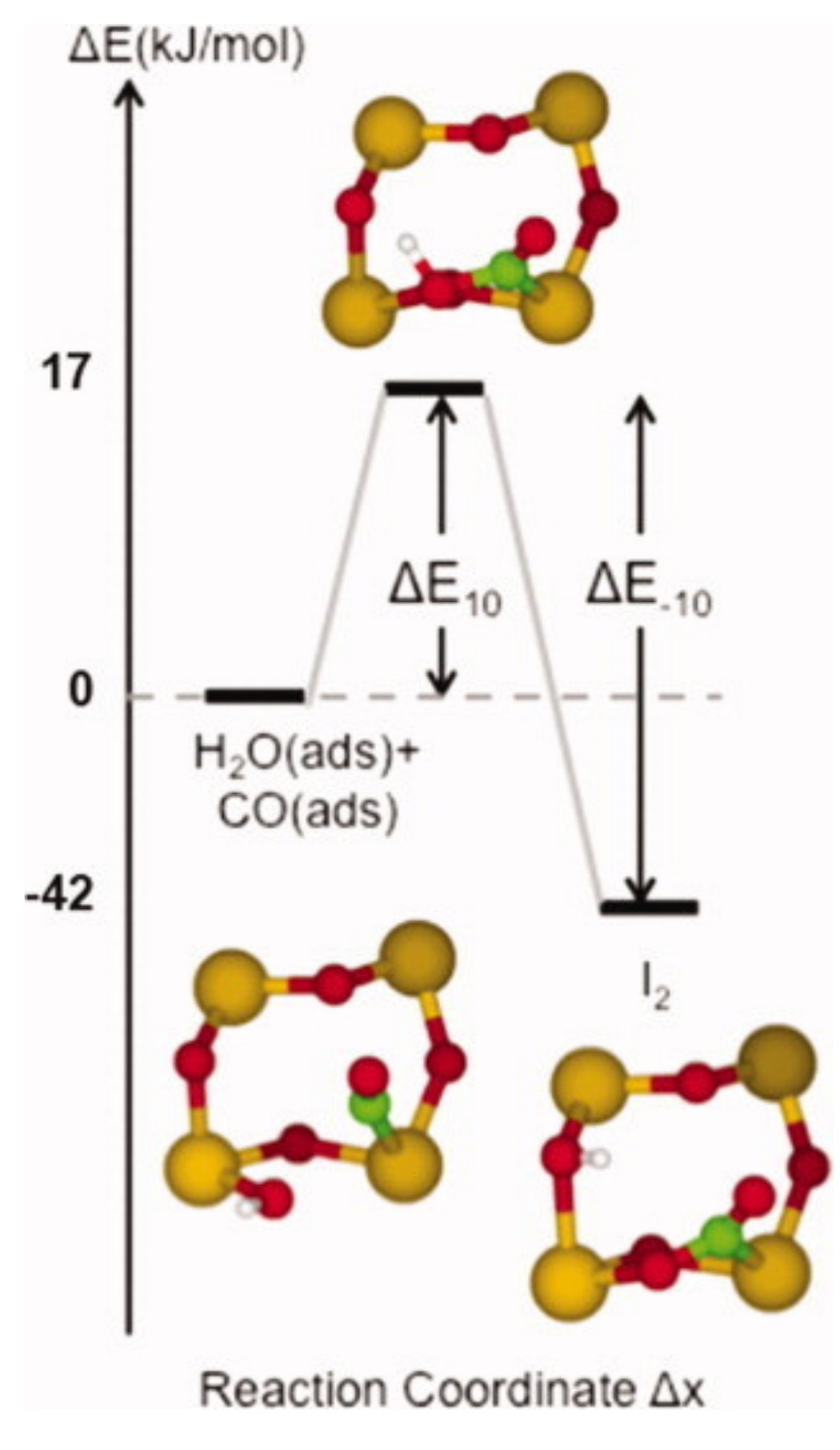 Chemosensors 09 00270 g009