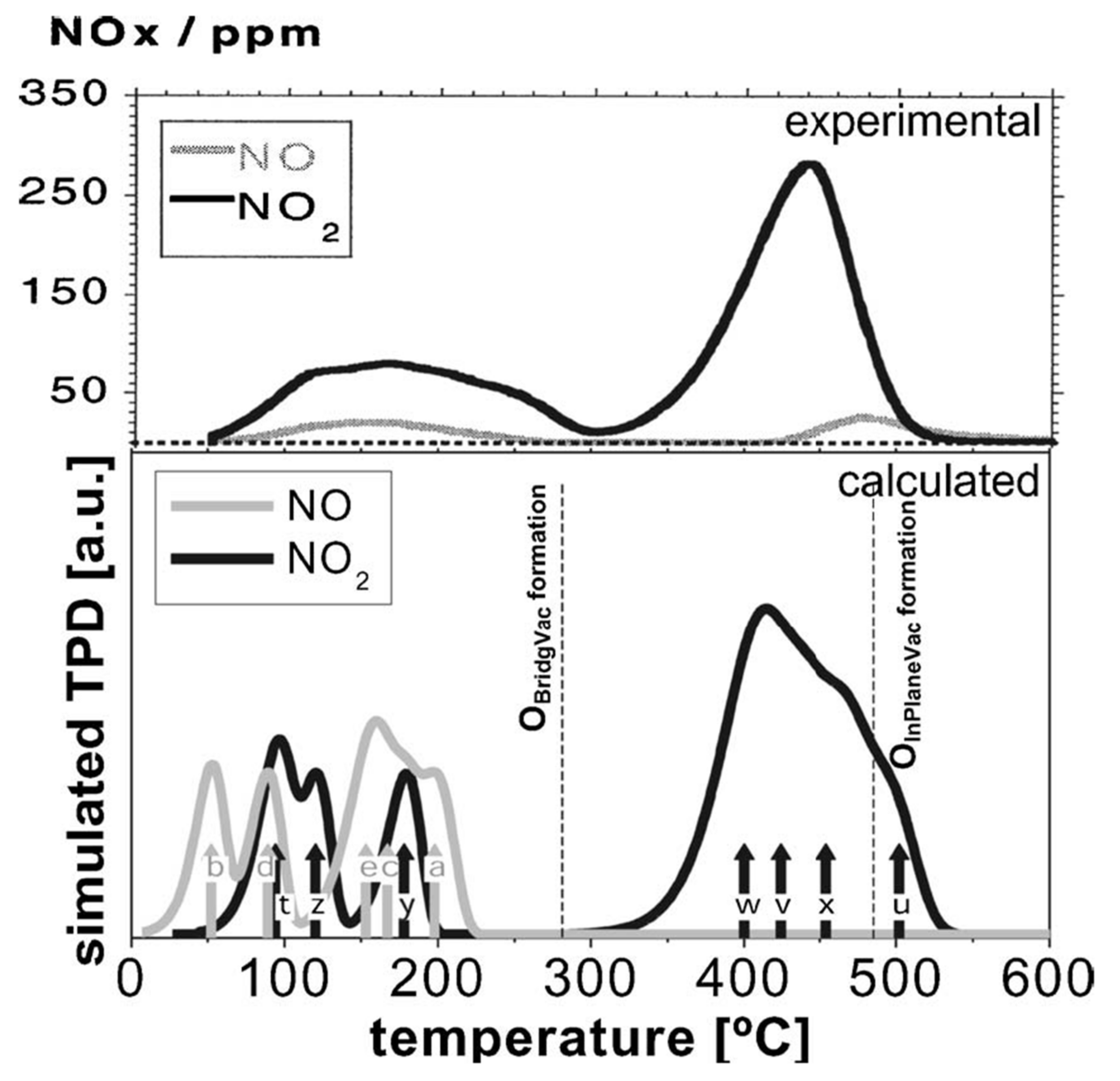 Chemosensors 09 00270 g013