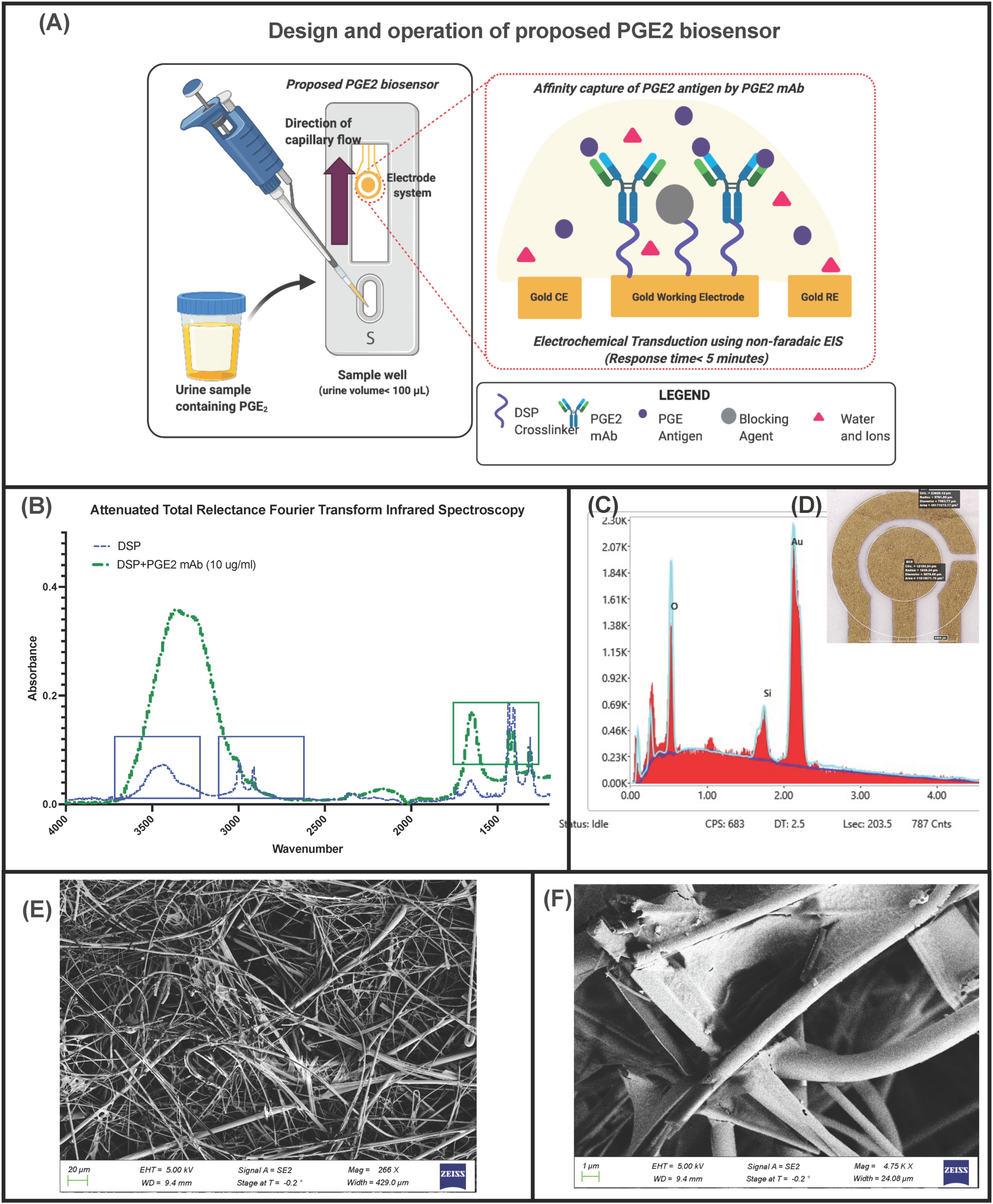 Chemosensors 09 00271 g001