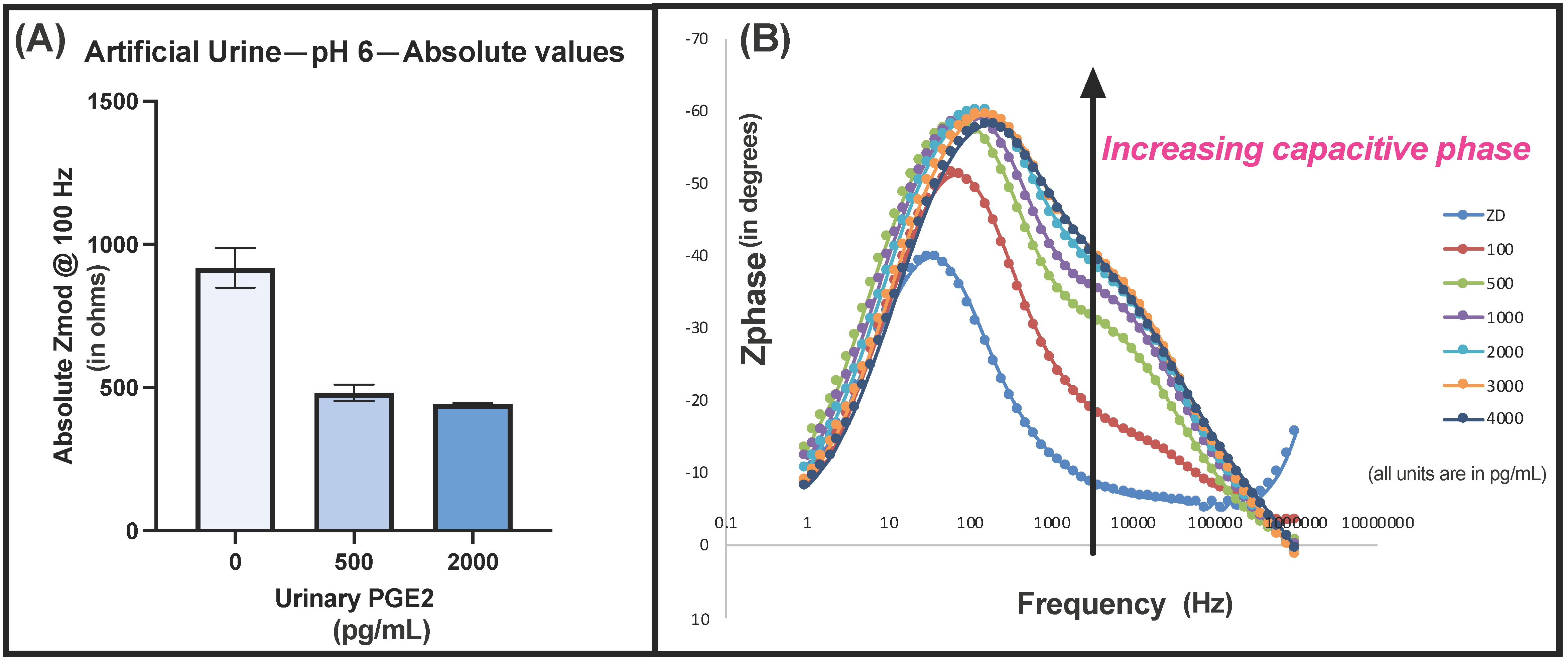 Chemosensors 09 00271 g003