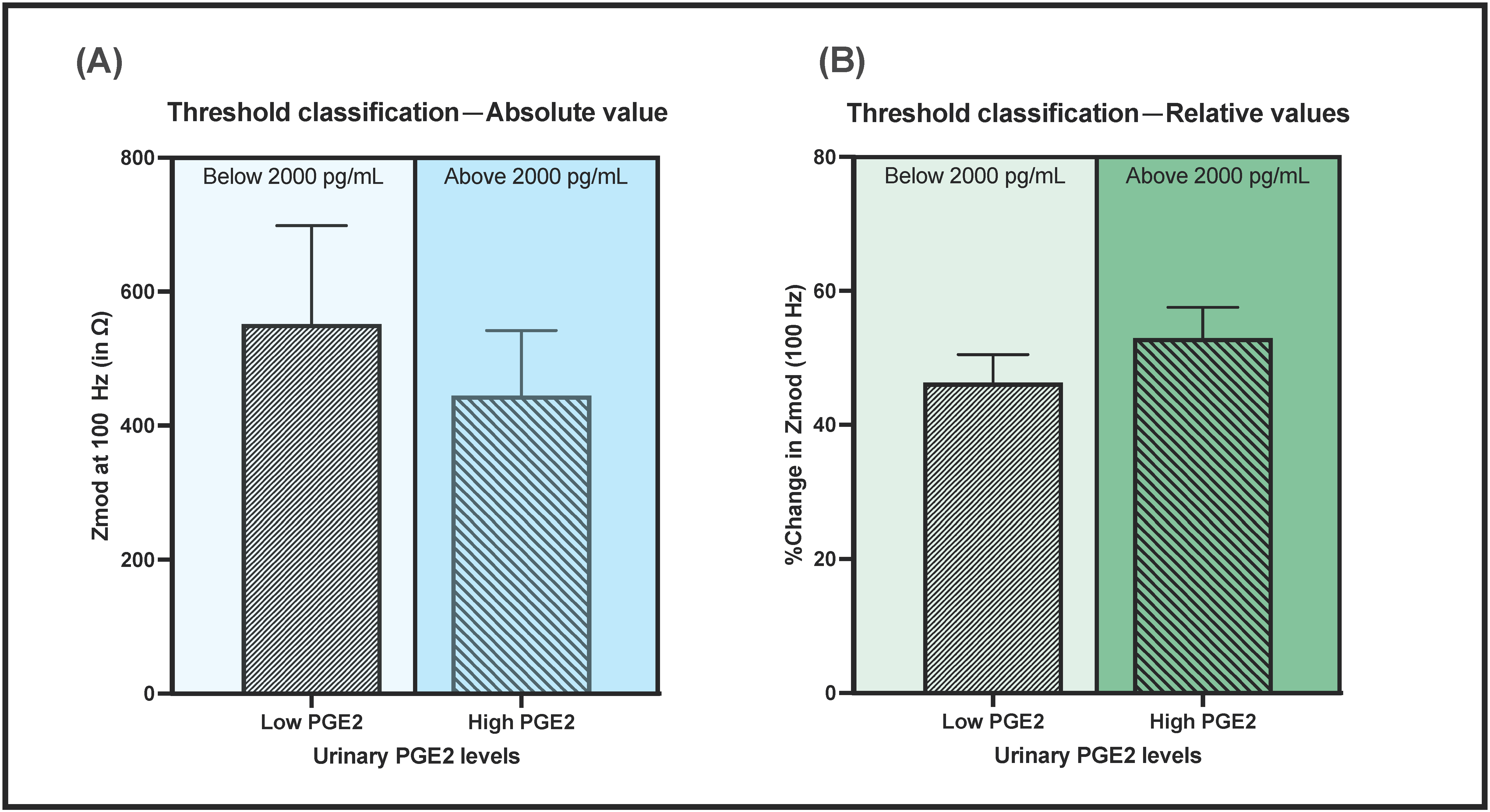 Chemosensors 09 00271 g005