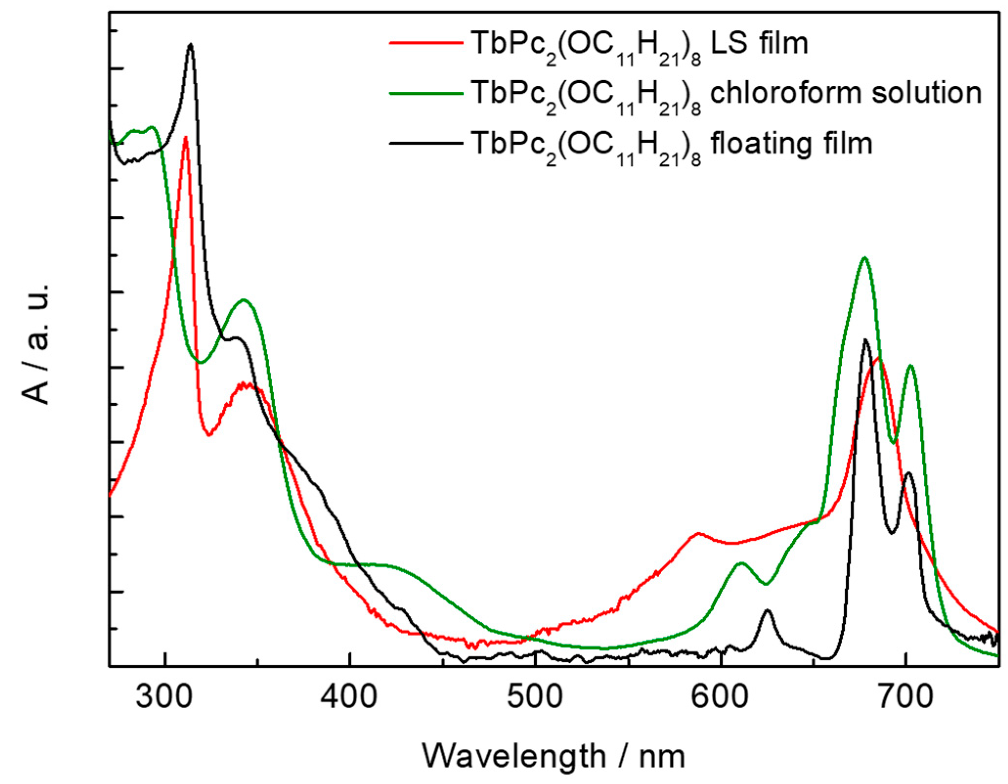 Chemosensors 09 00272 g006 550