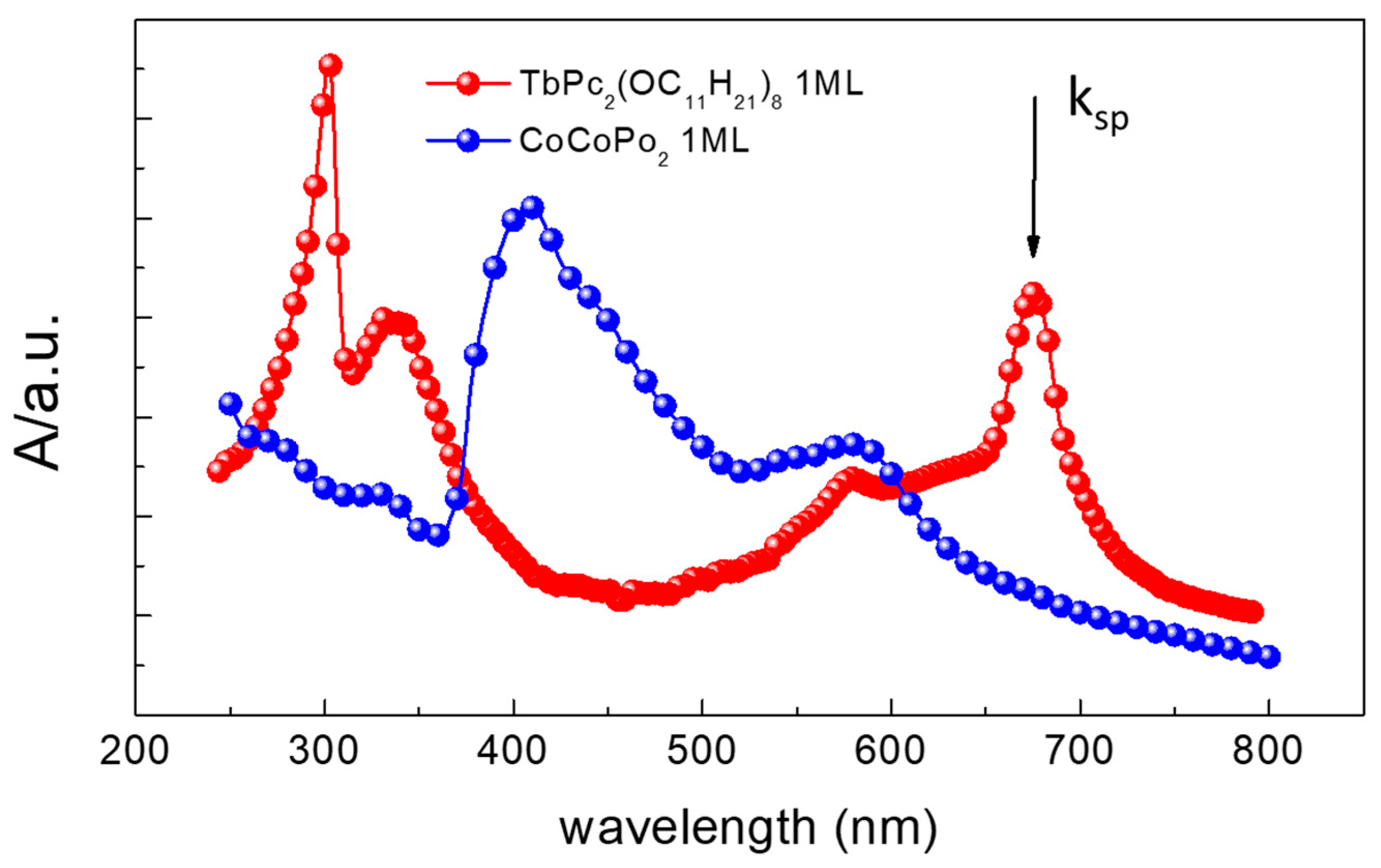 Chemosensors 09 00272 g008 550