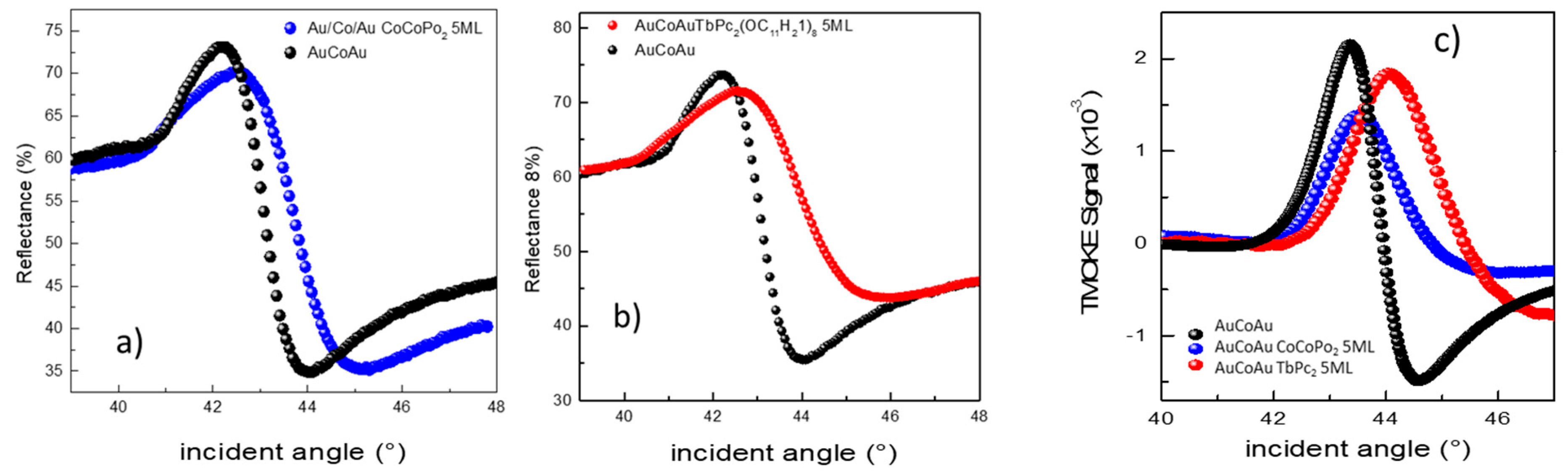 Chemosensors 09 00272 g009 550