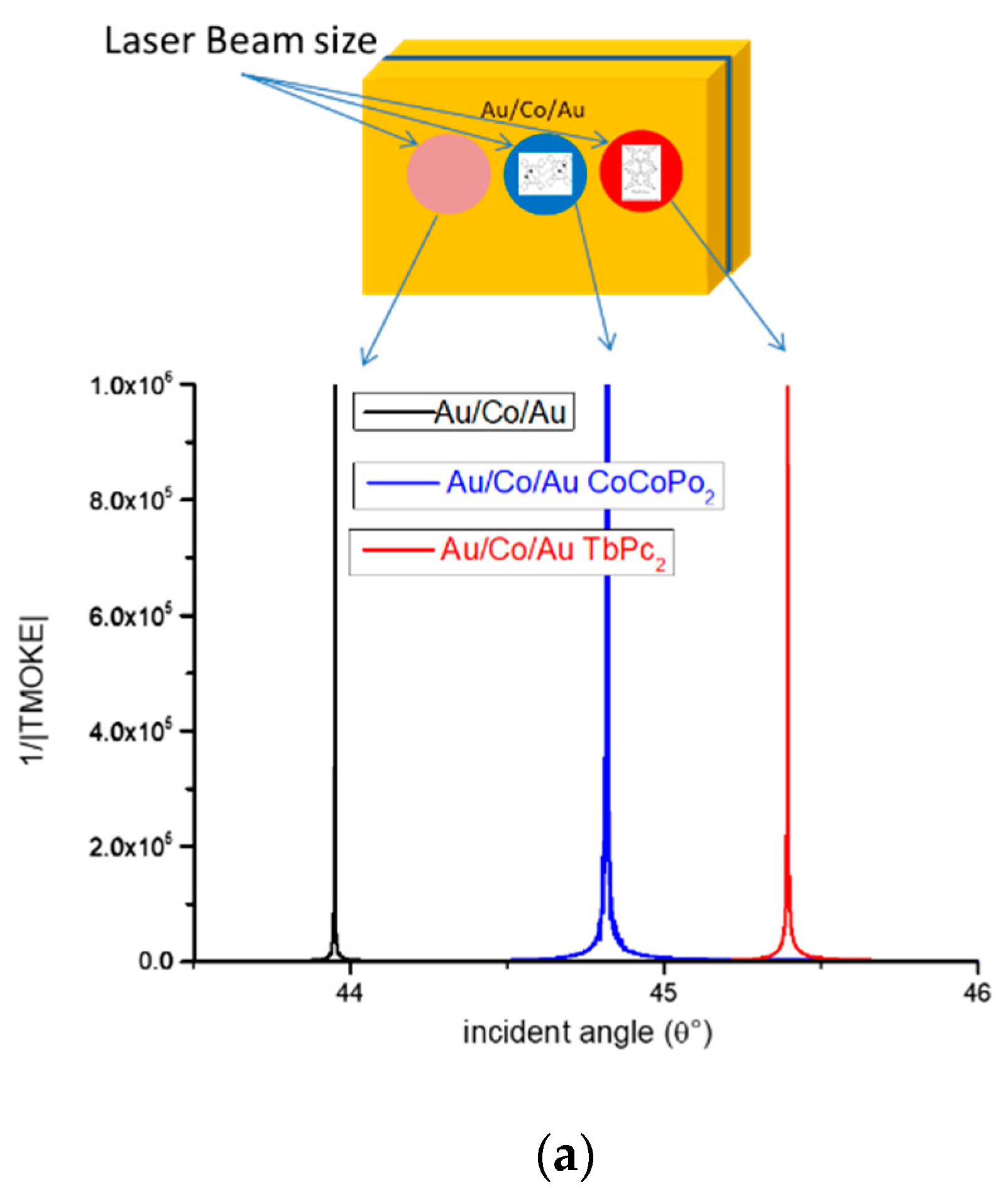 Chemosensors 09 00272 g010a 550
