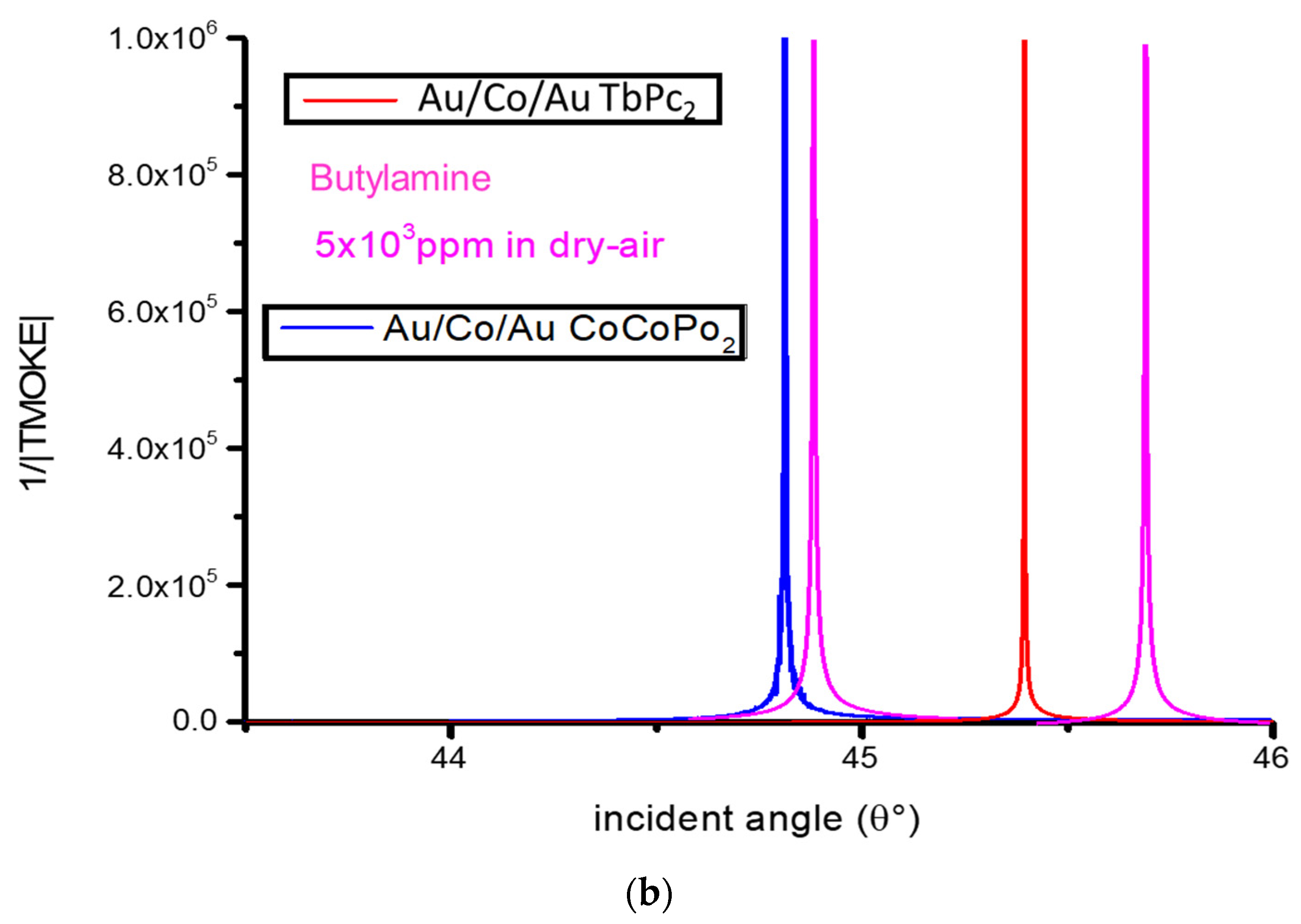 Chemosensors 09 00272 g010b 550
