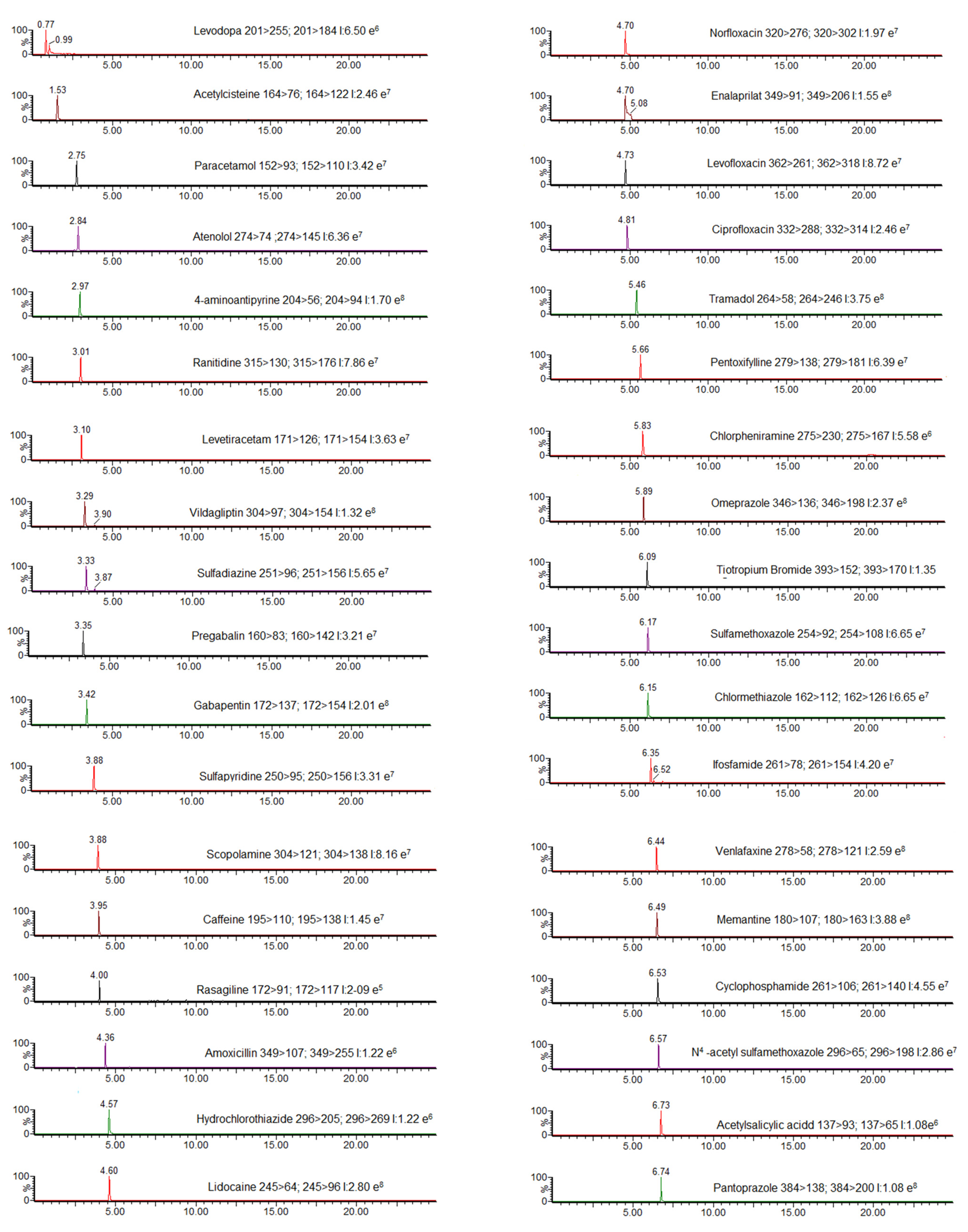 Chemosensors 09 00273 g001a 550
