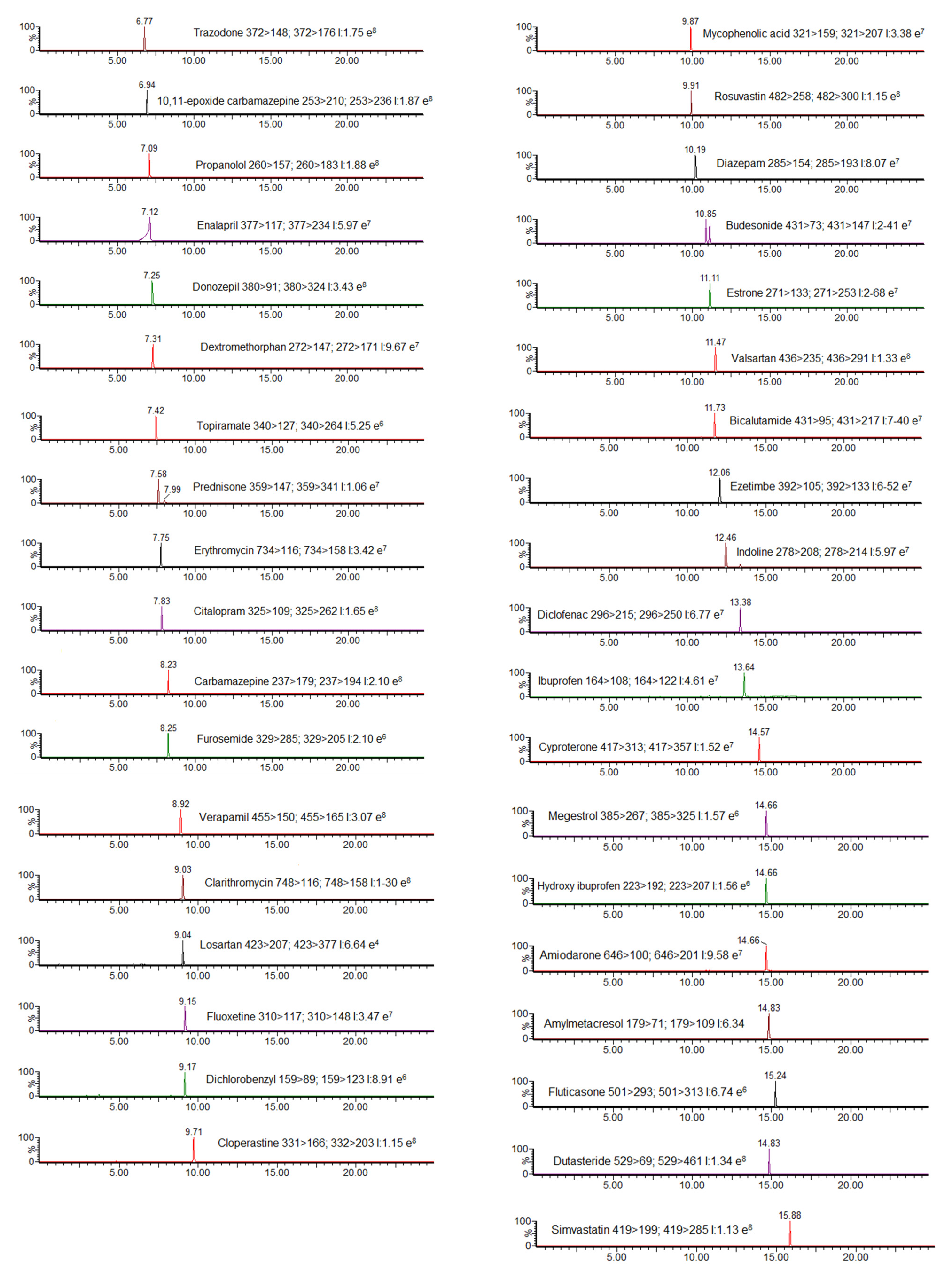 Chemosensors 09 00273 g001b 550