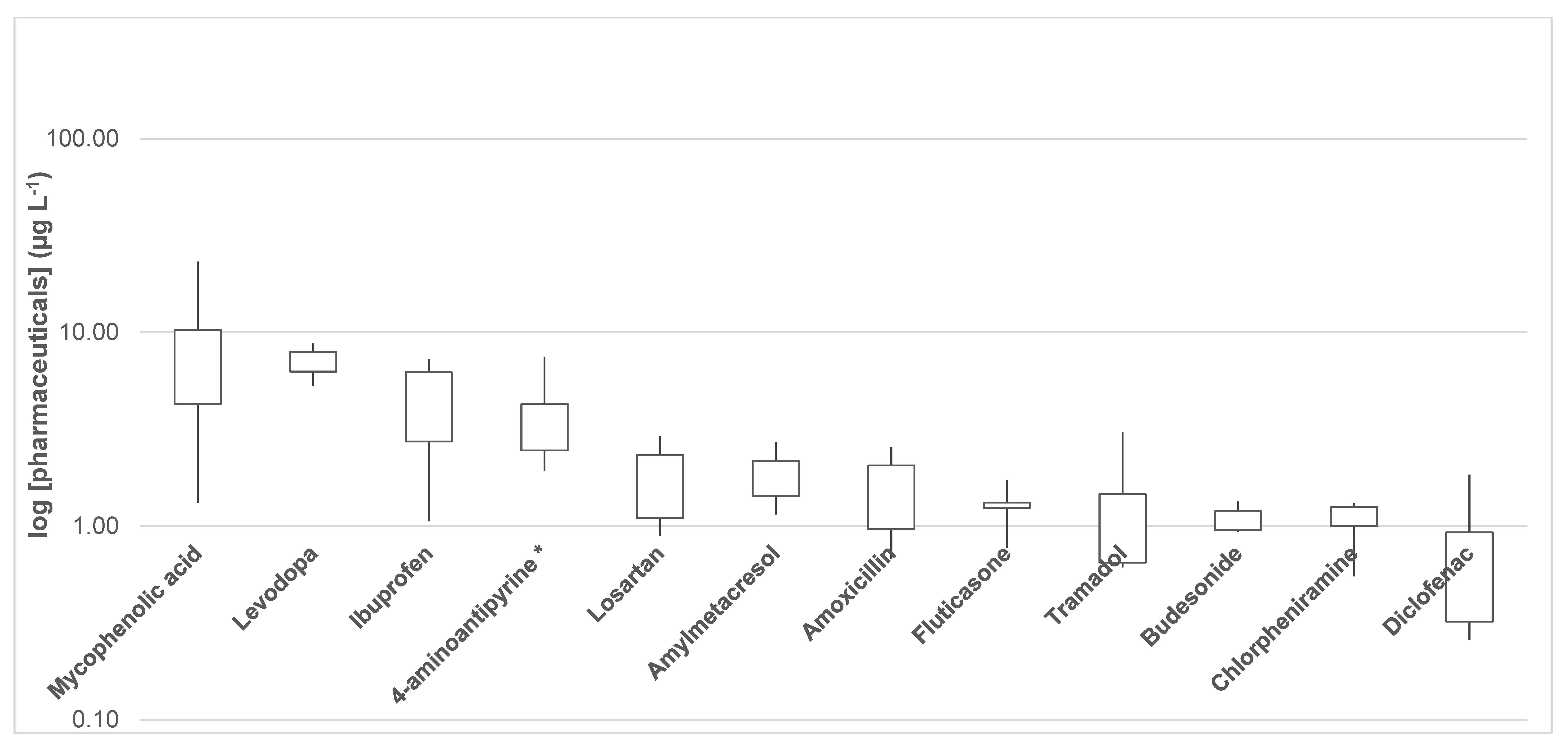 Chemosensors 09 00273 g002 550