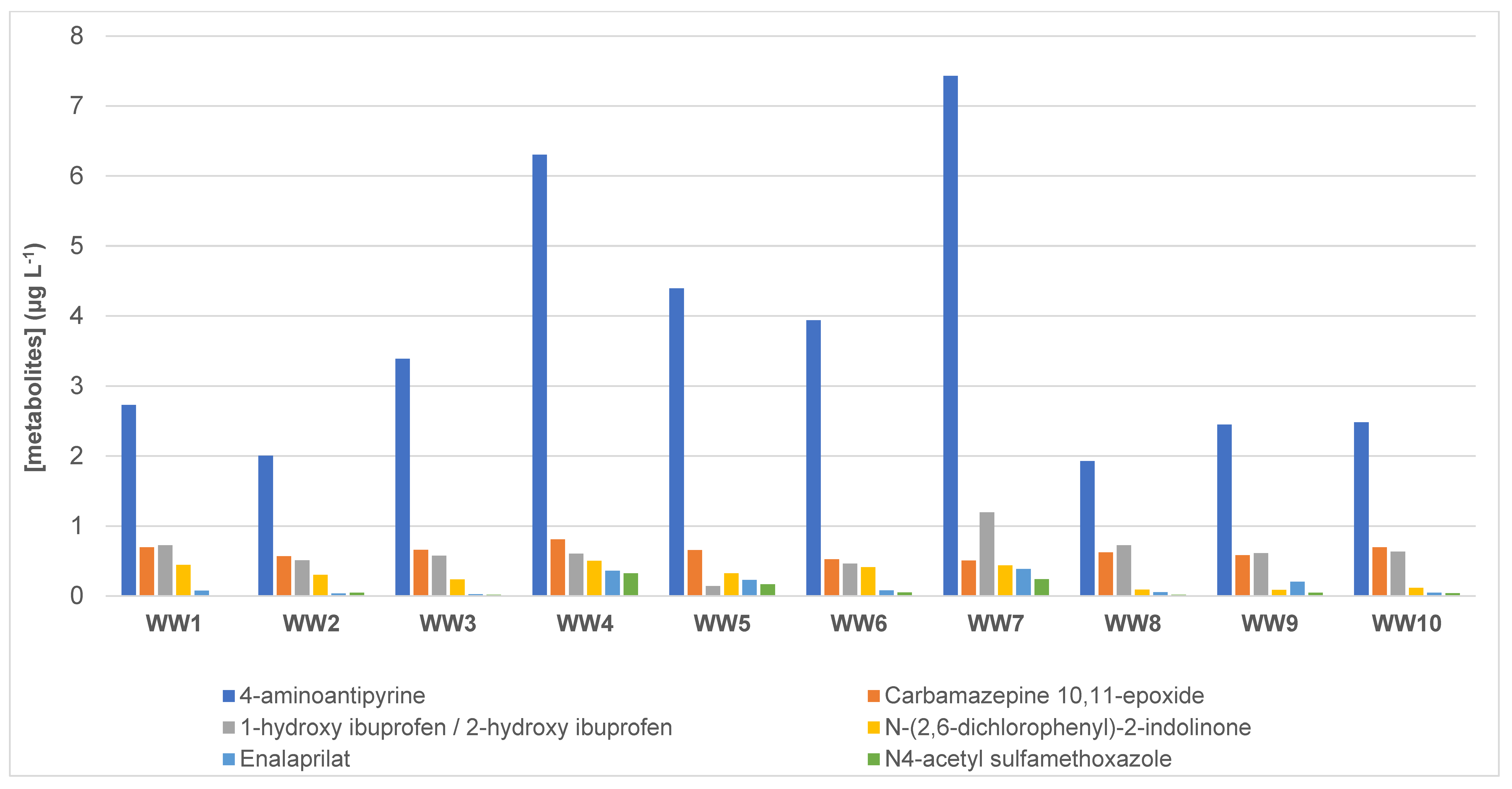 Chemosensors 09 00273 g003 550