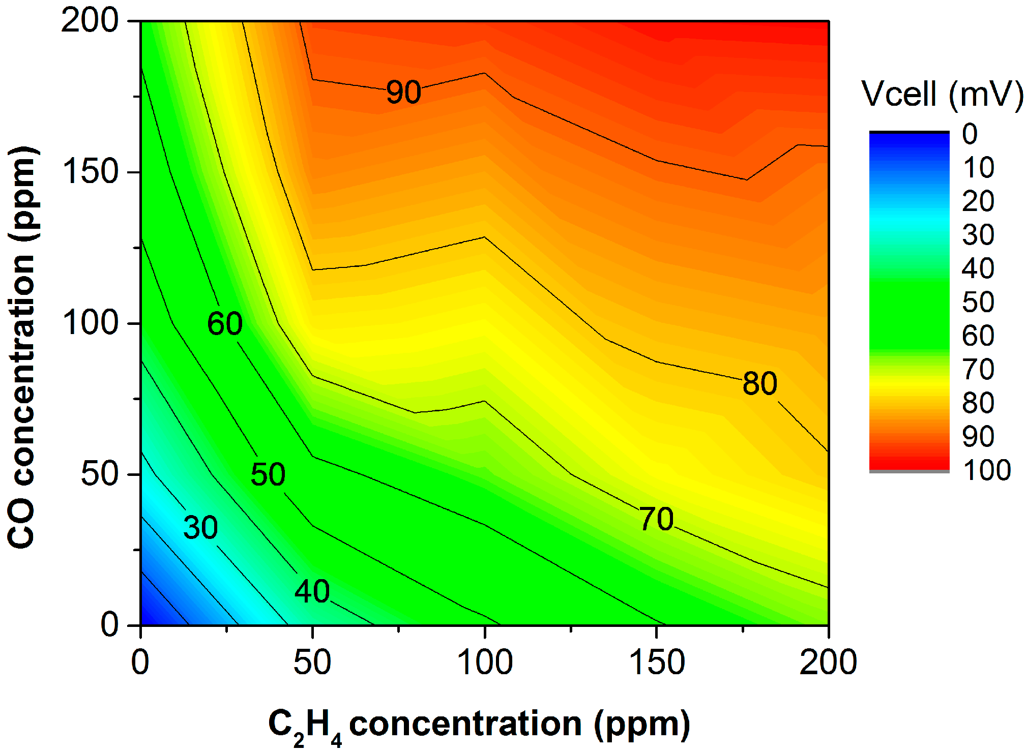 Chemosensors 09 00274 g003