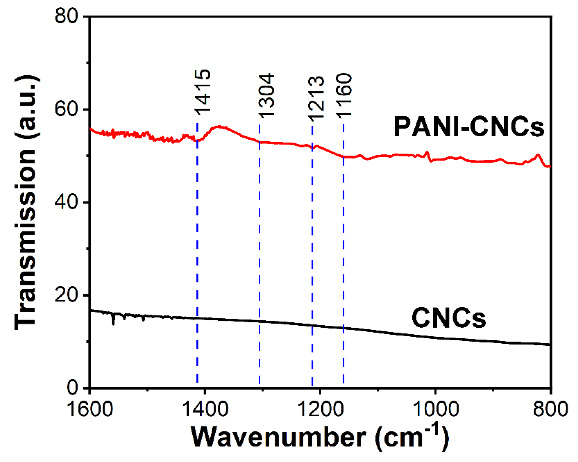 Chemosensors 09 00276 g008