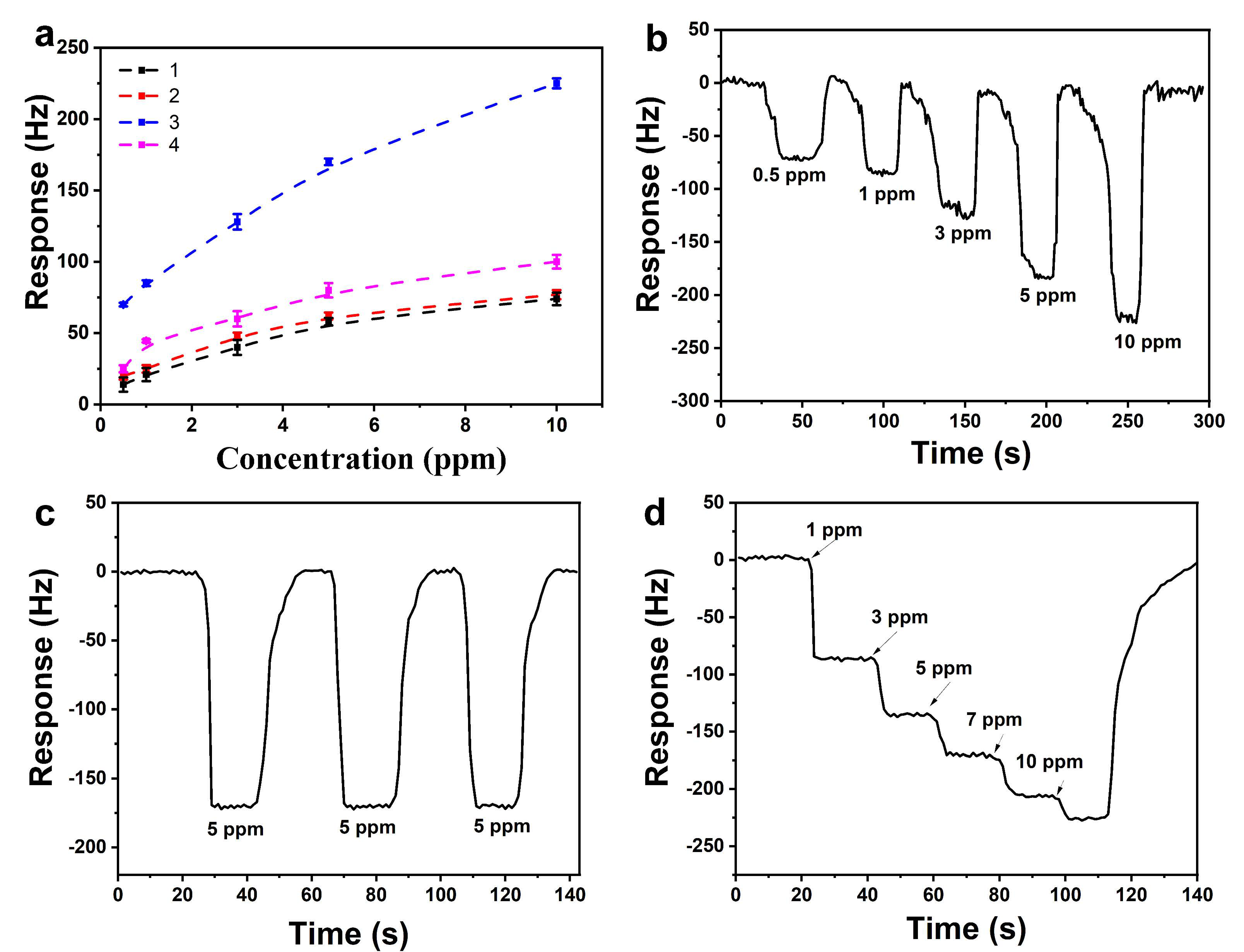 Chemosensors 09 00276 g010