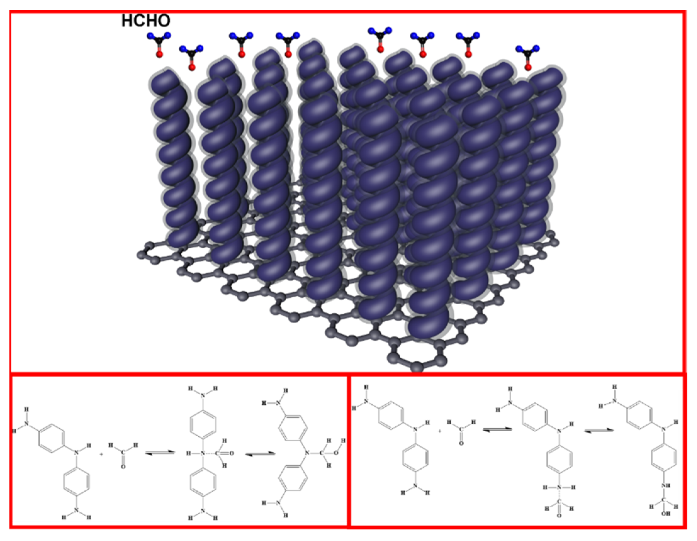 Chemosensors 09 00276 g012
