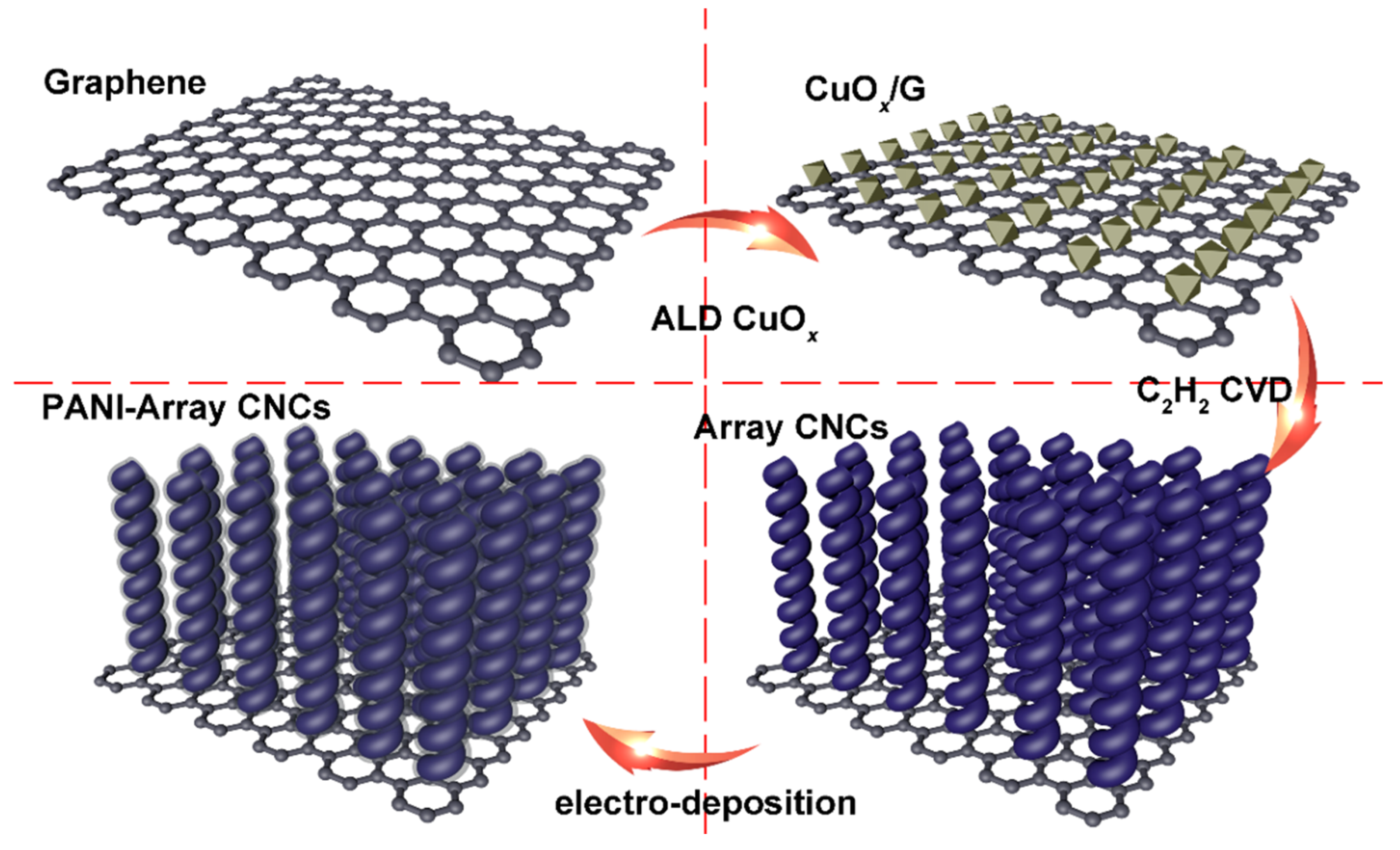 Chemosensors 09 00276 sch001