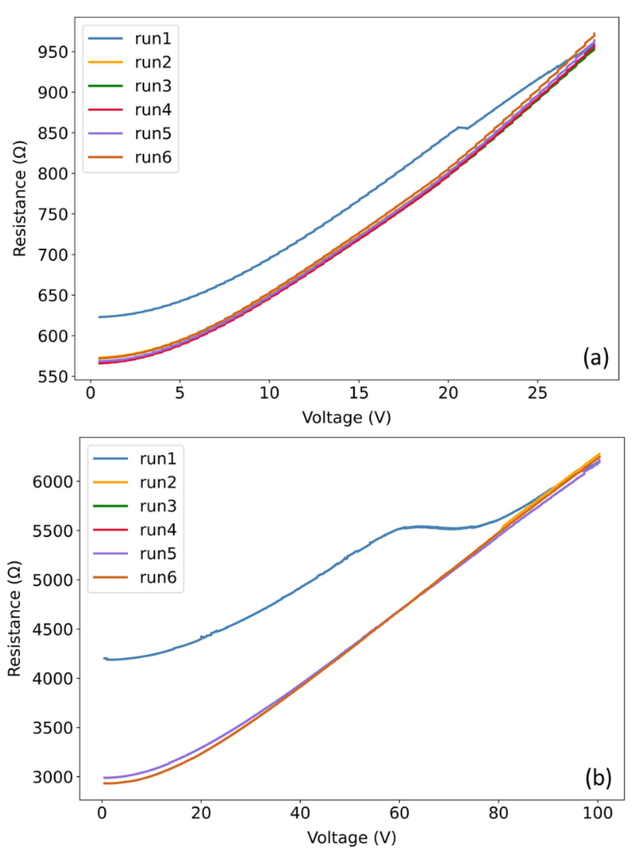 Chemosensors 09 00277 g002 Chemosensors 09 00277 g002