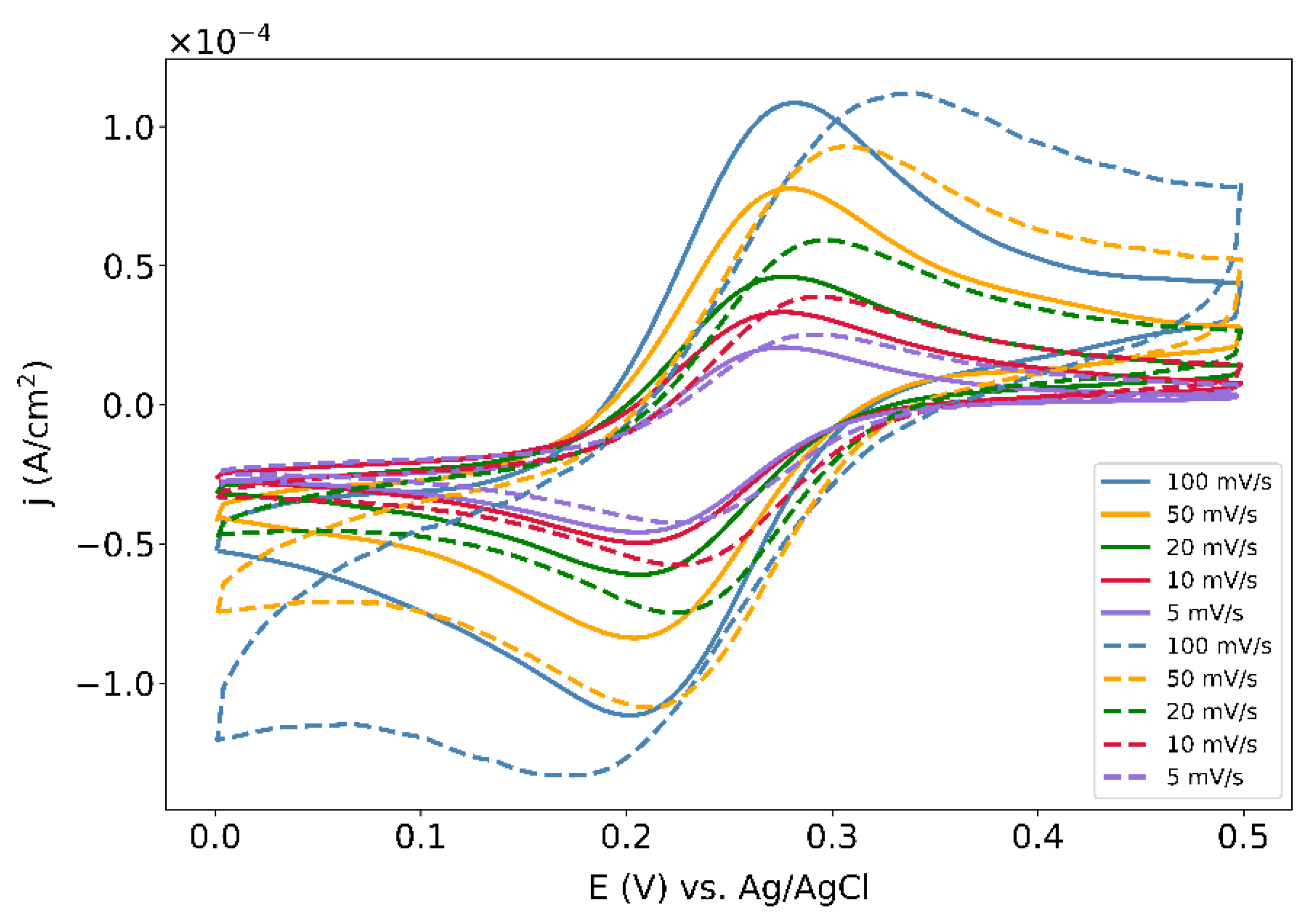Chemosensors 09 00277 g004 Chemosensors 09 00277 g004