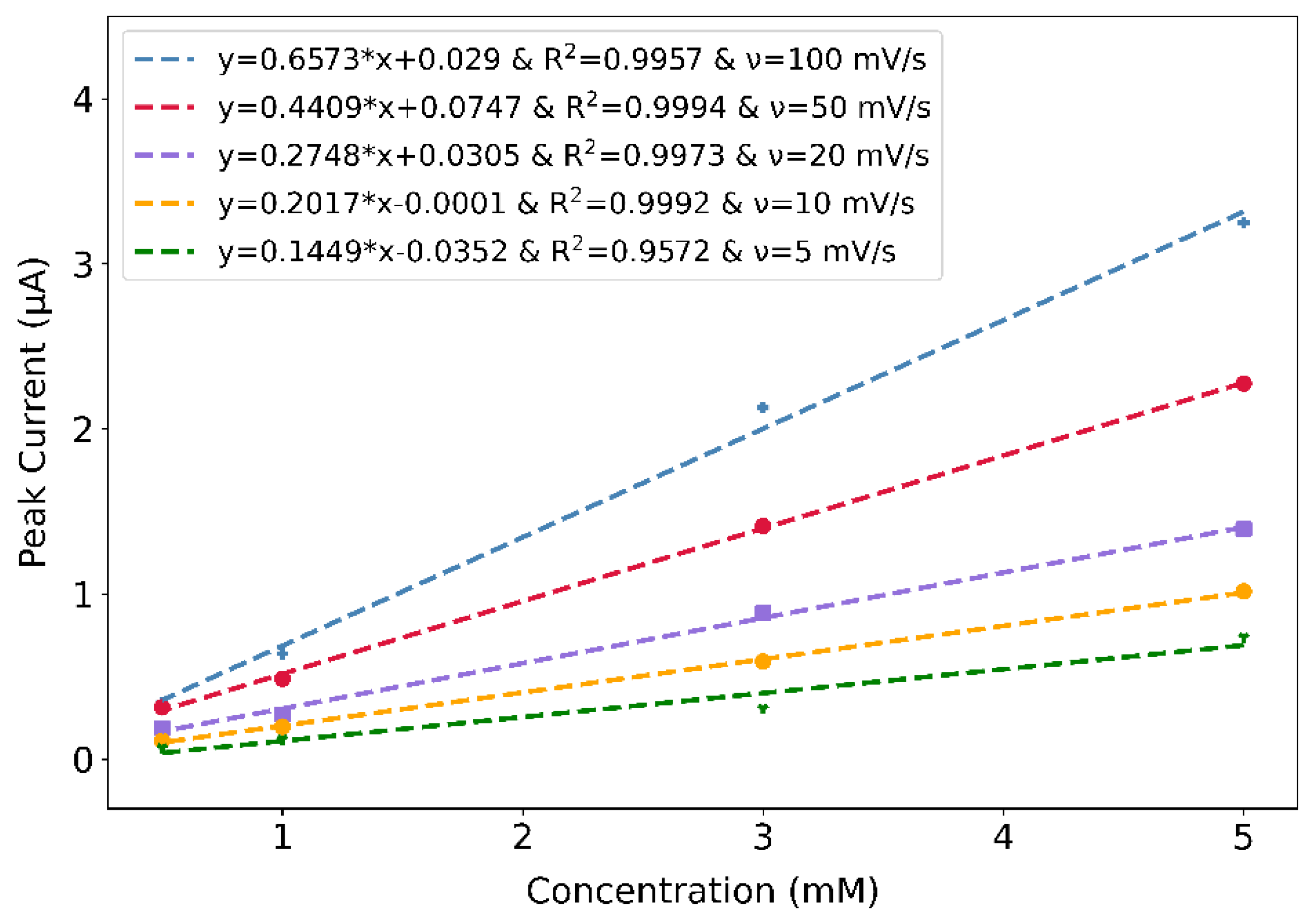 Chemosensors 09 00277 g005 Chemosensors 09 00277 g005
