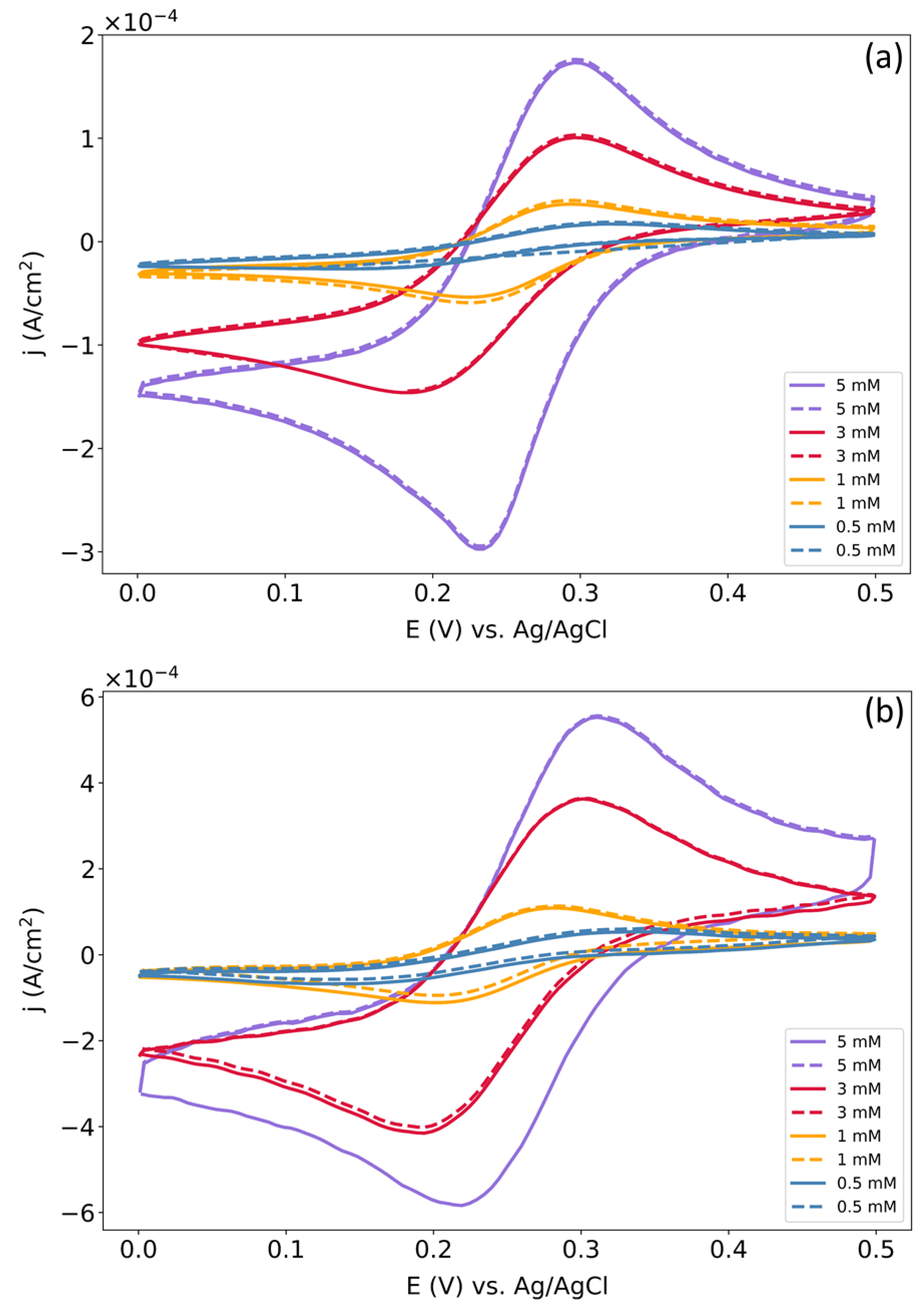 Chemosensors 09 00277 g006 Chemosensors 09 00277 g006