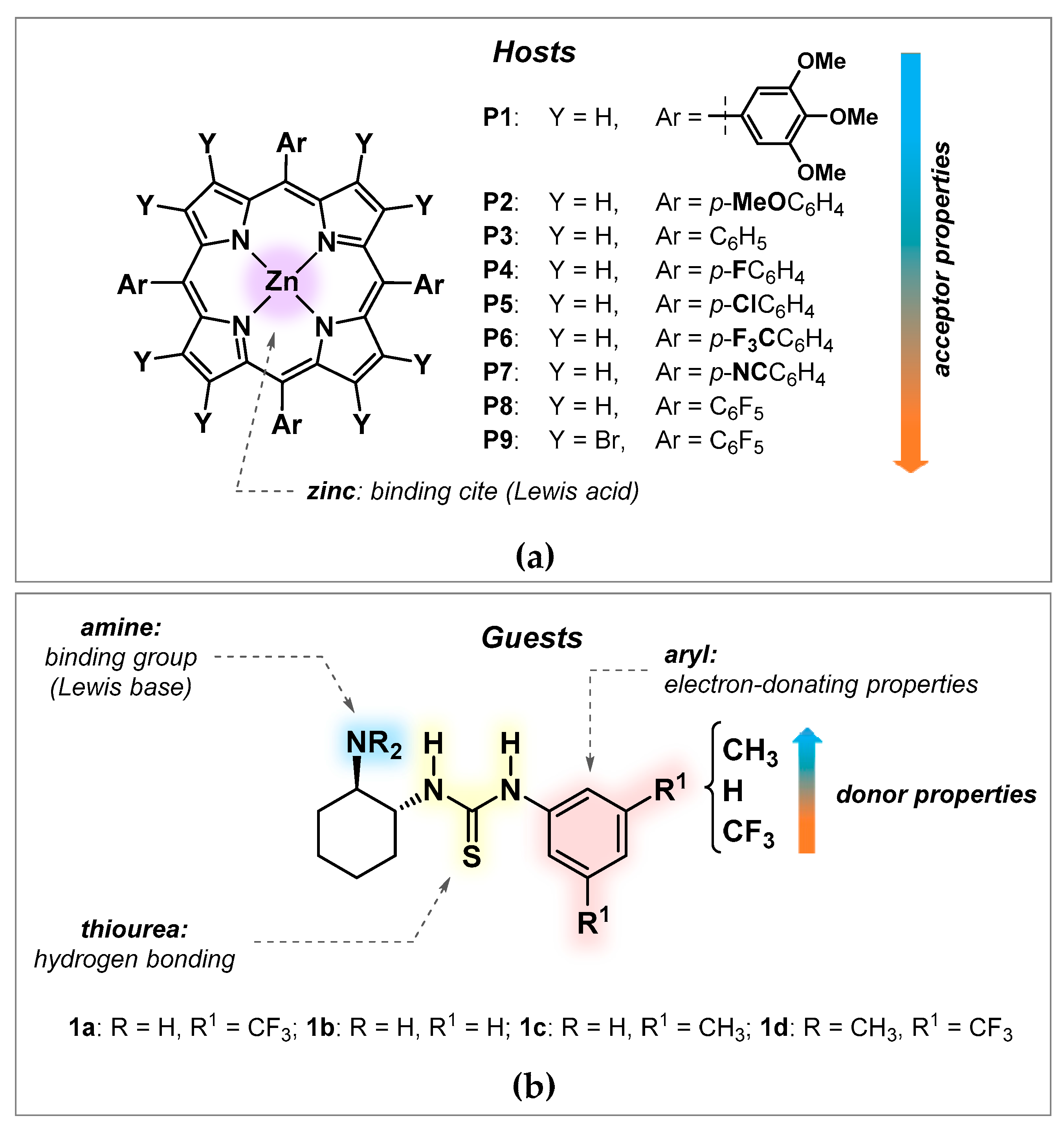 Chemosensors 09 00278 g001