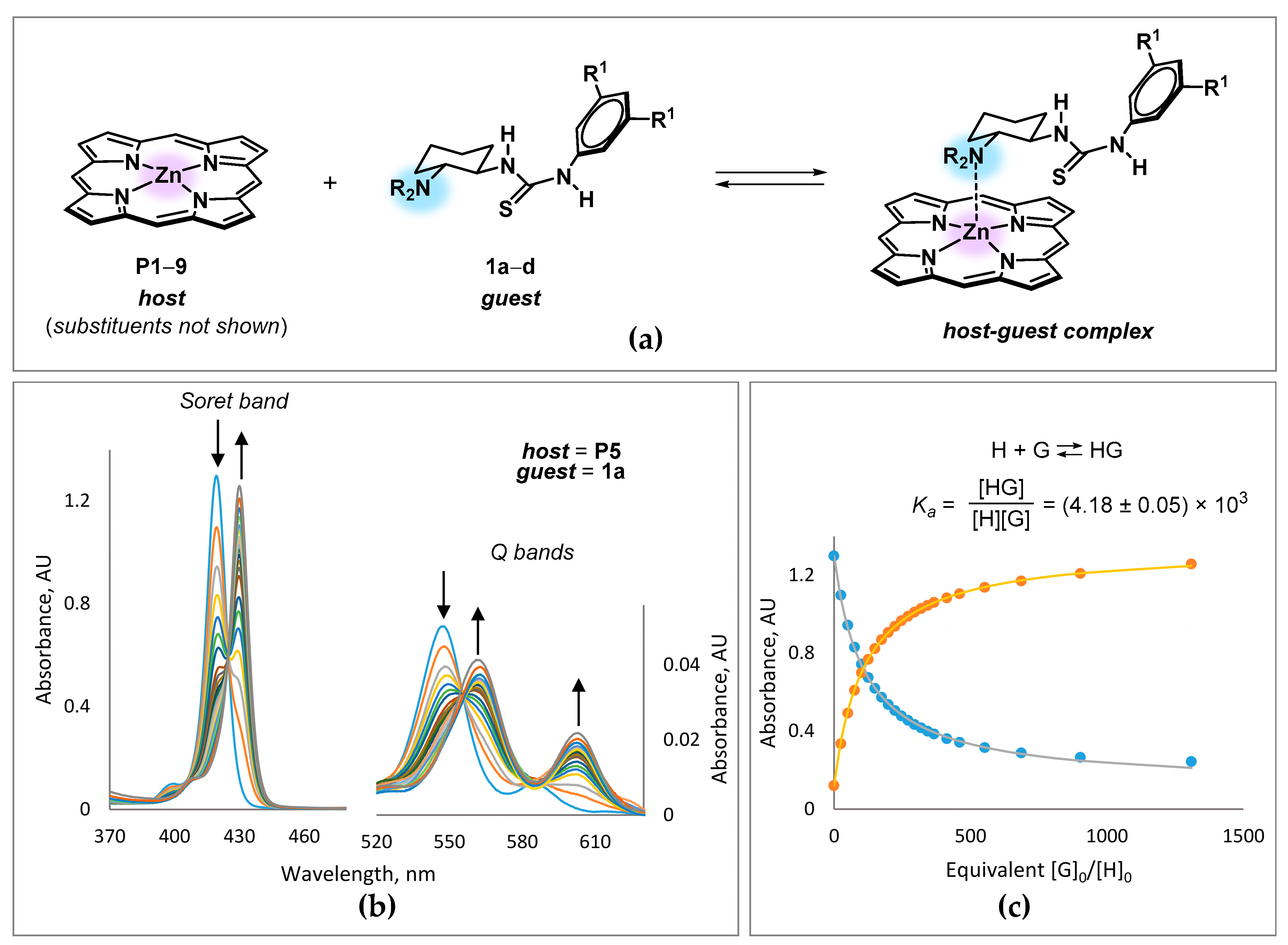 Chemosensors 09 00278 g003