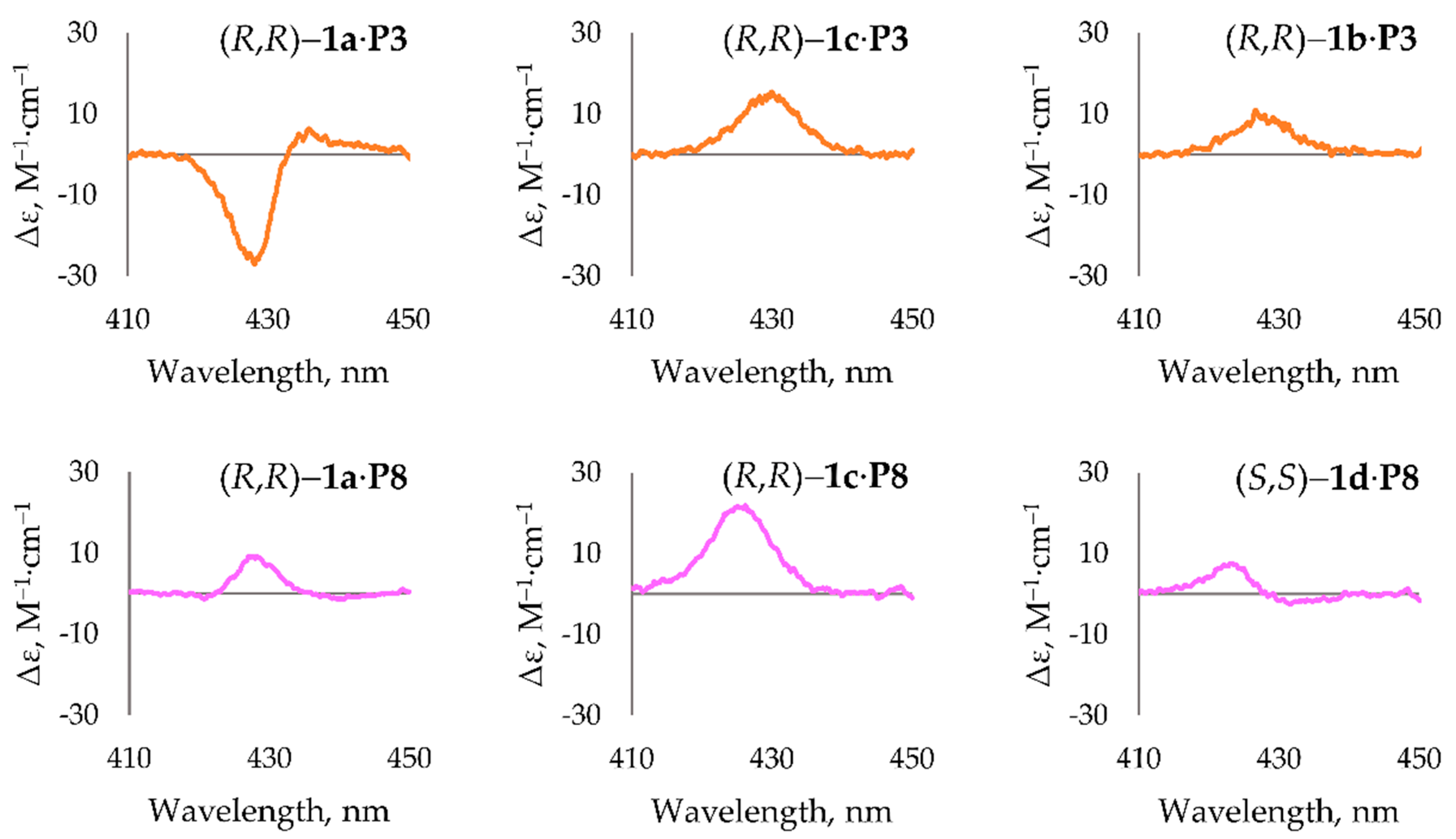 Chemosensors 09 00278 g007
