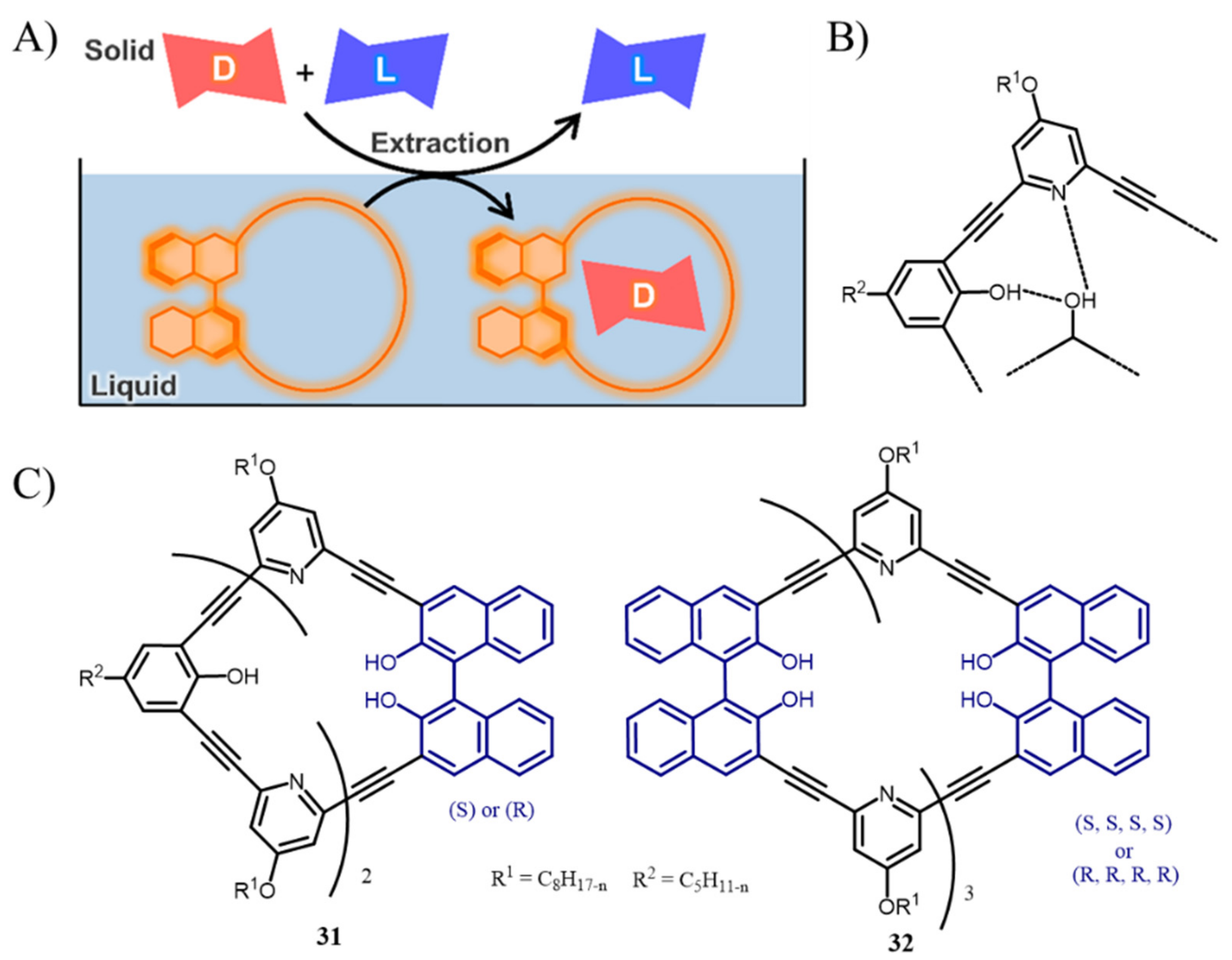 Chemosensors 09 00279 g012