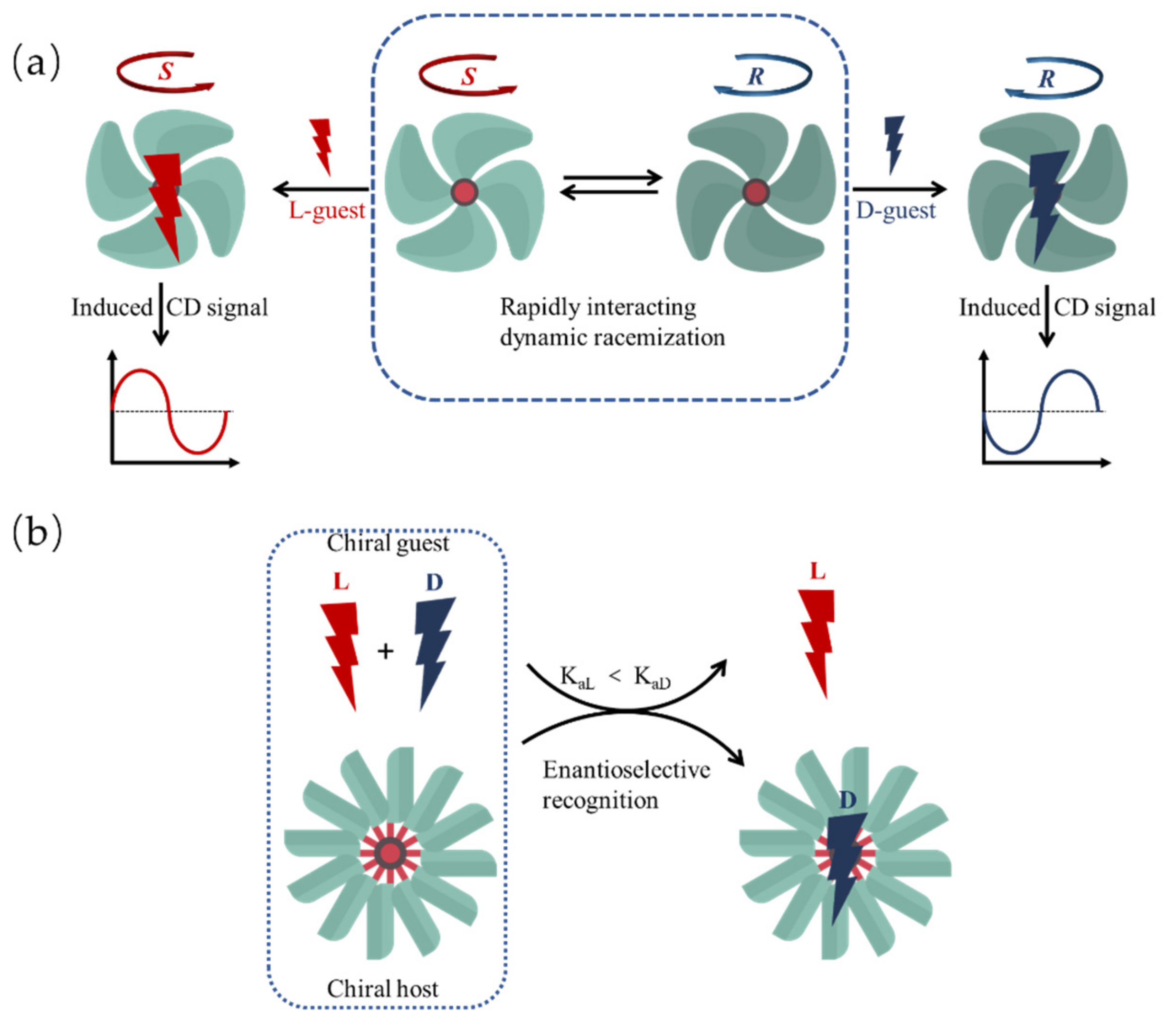 Chemosensors 09 00279 sch001