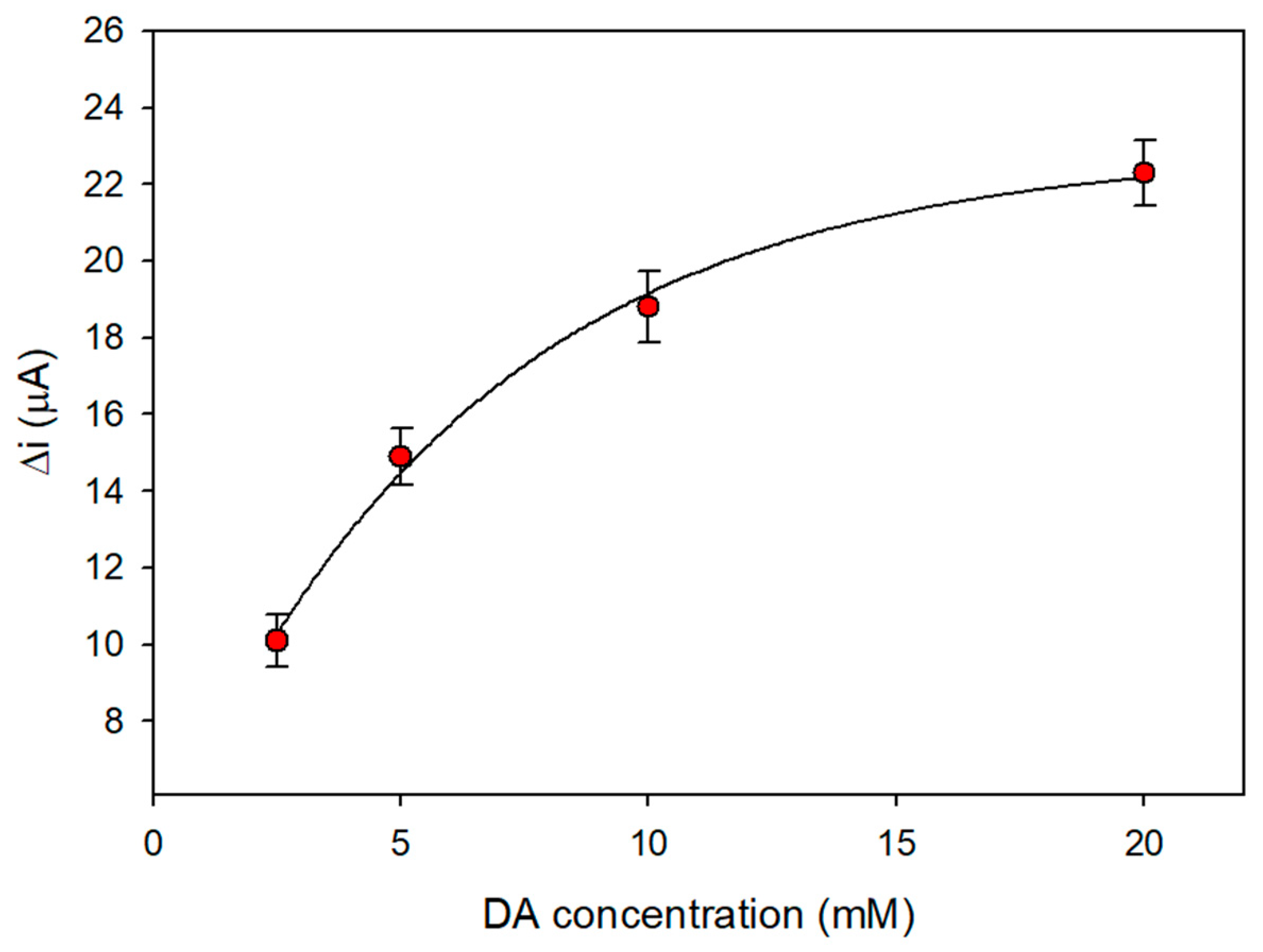 Chemosensors 09 00280 g003 550