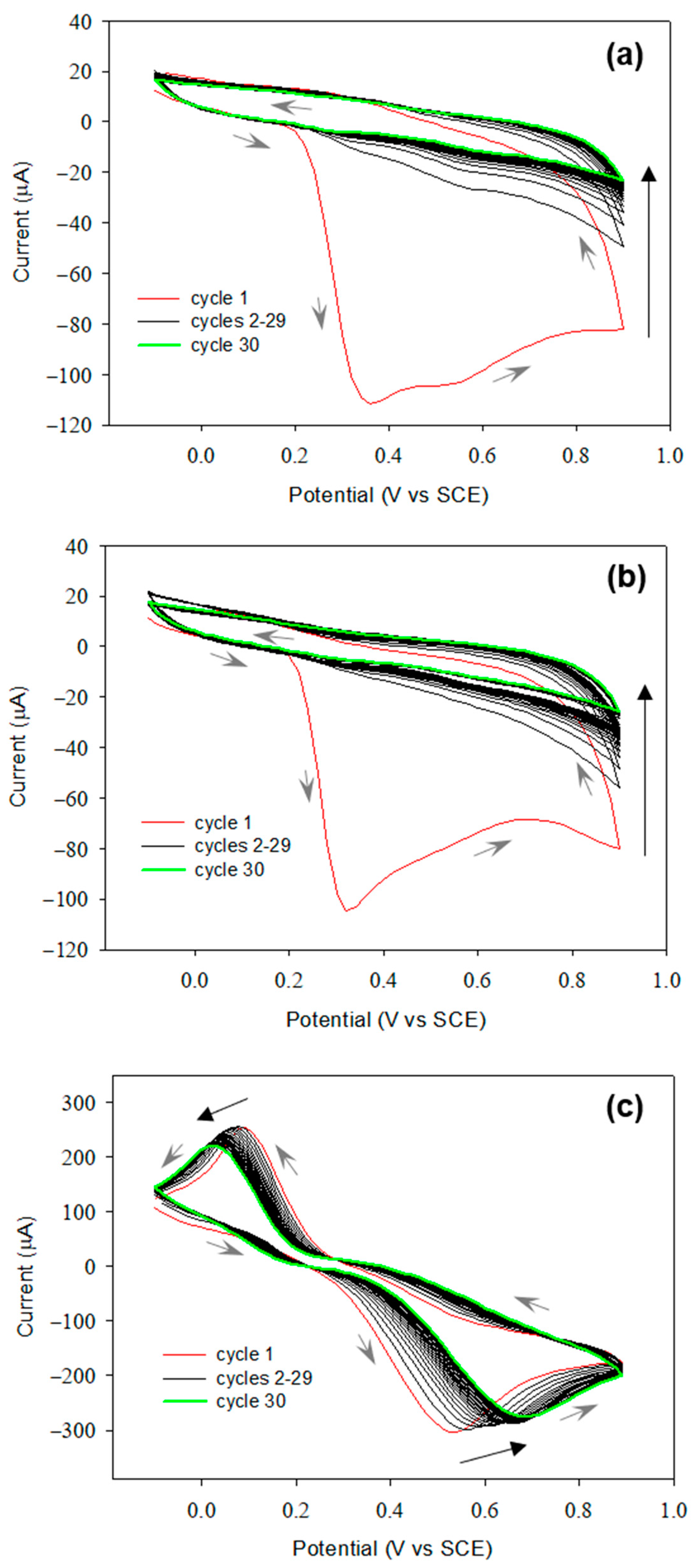 Chemosensors 09 00280 g004 550