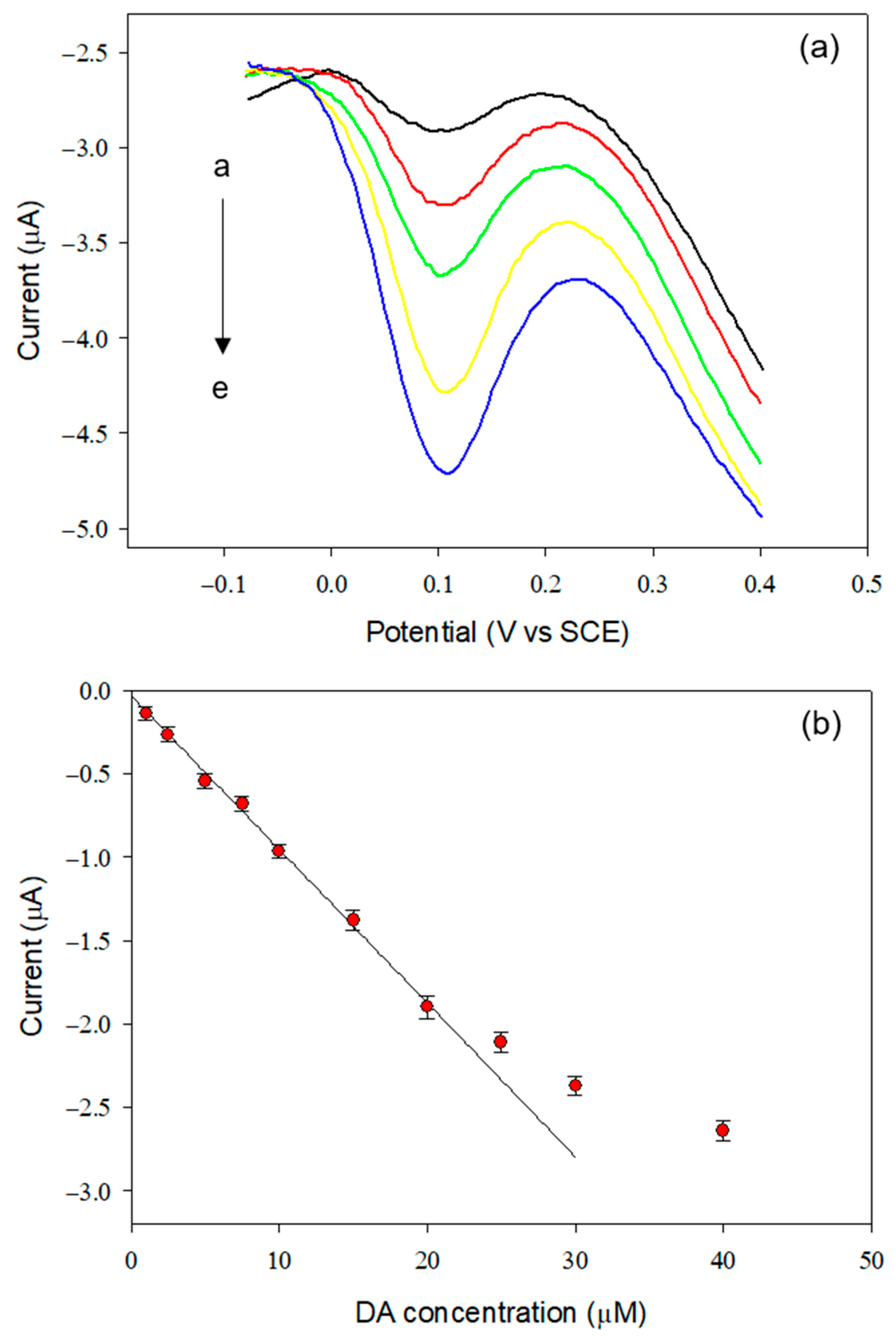 Chemosensors 09 00280 g006 550