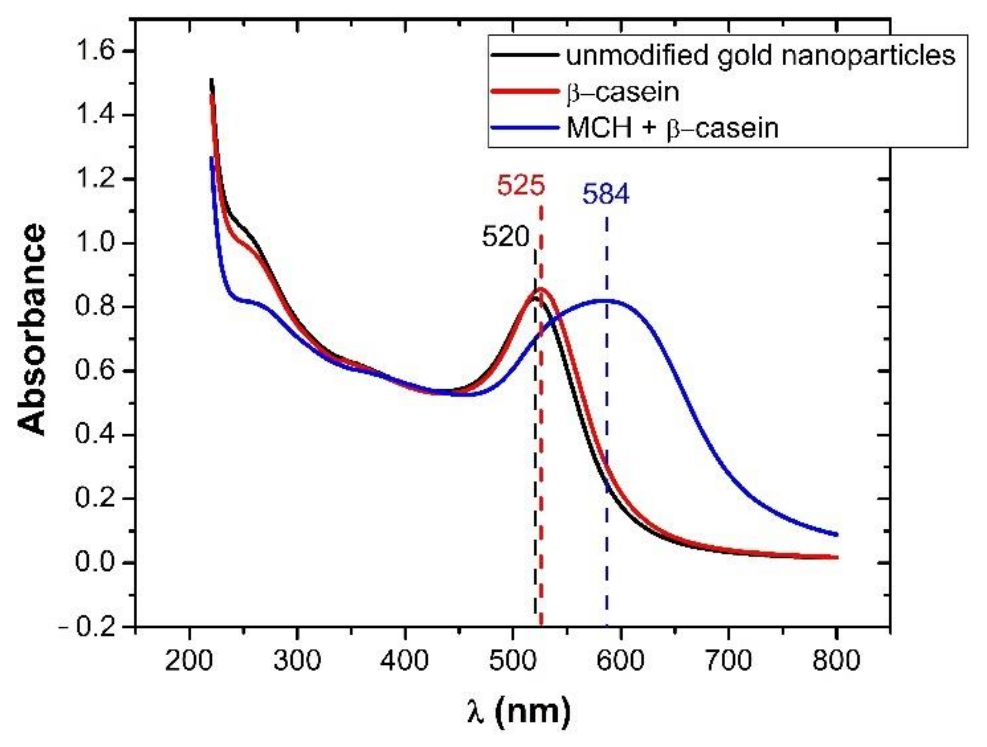 Chemosensors 09 00281 g003 550