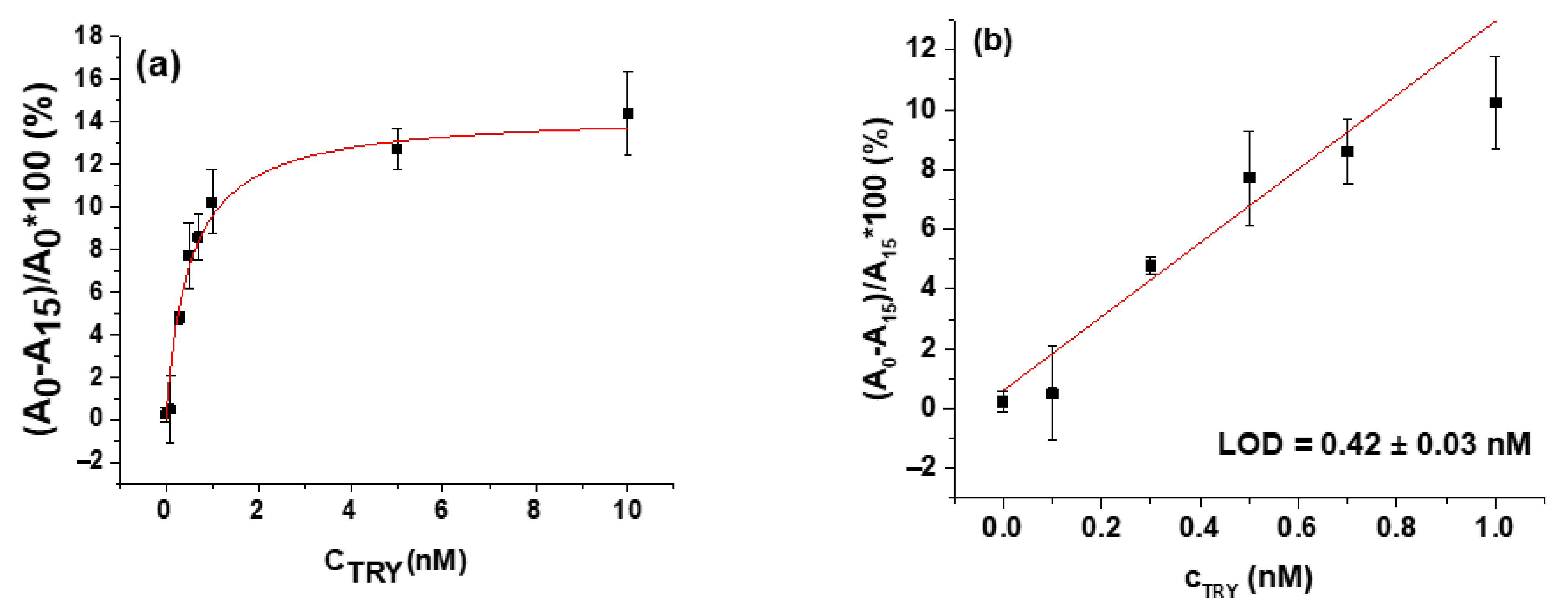 Chemosensors 09 00281 g007 550