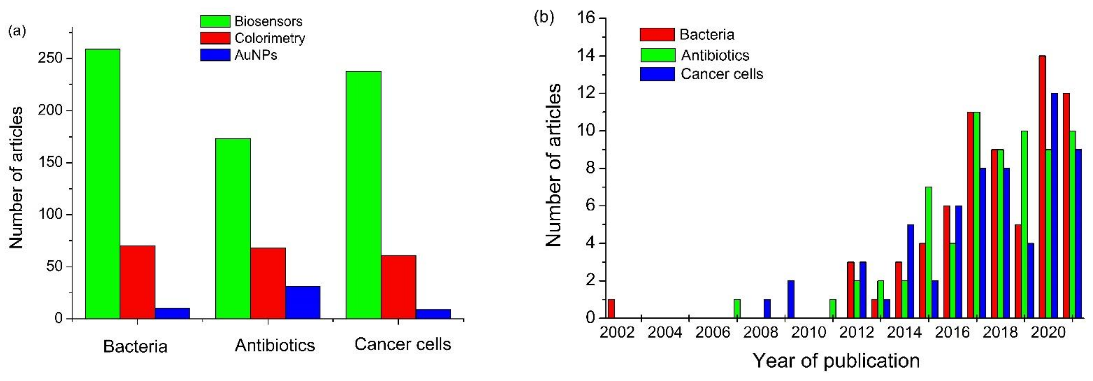Chemosensors 09 00281 g015 550