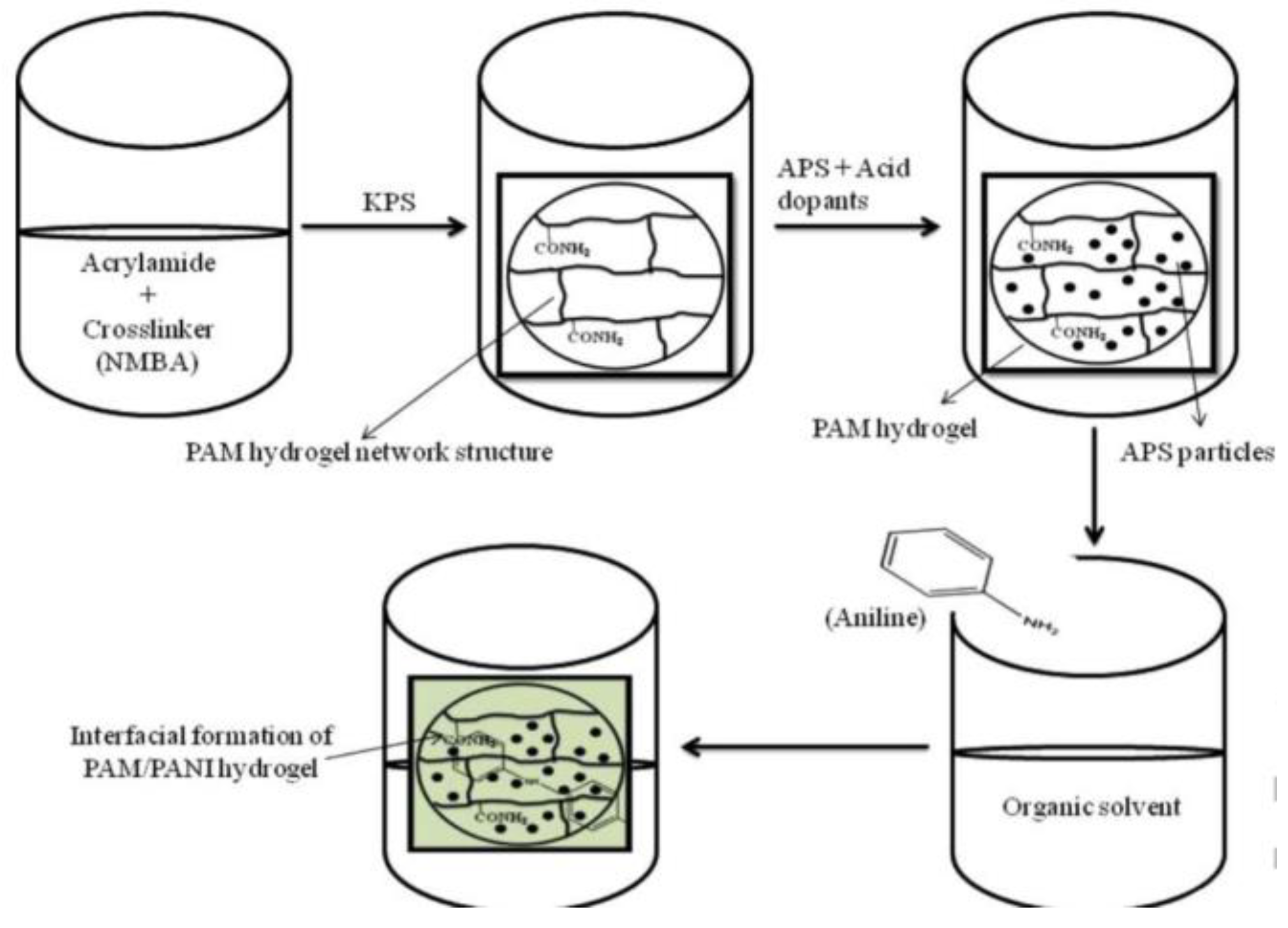 Chemosensors 09 00282 g003