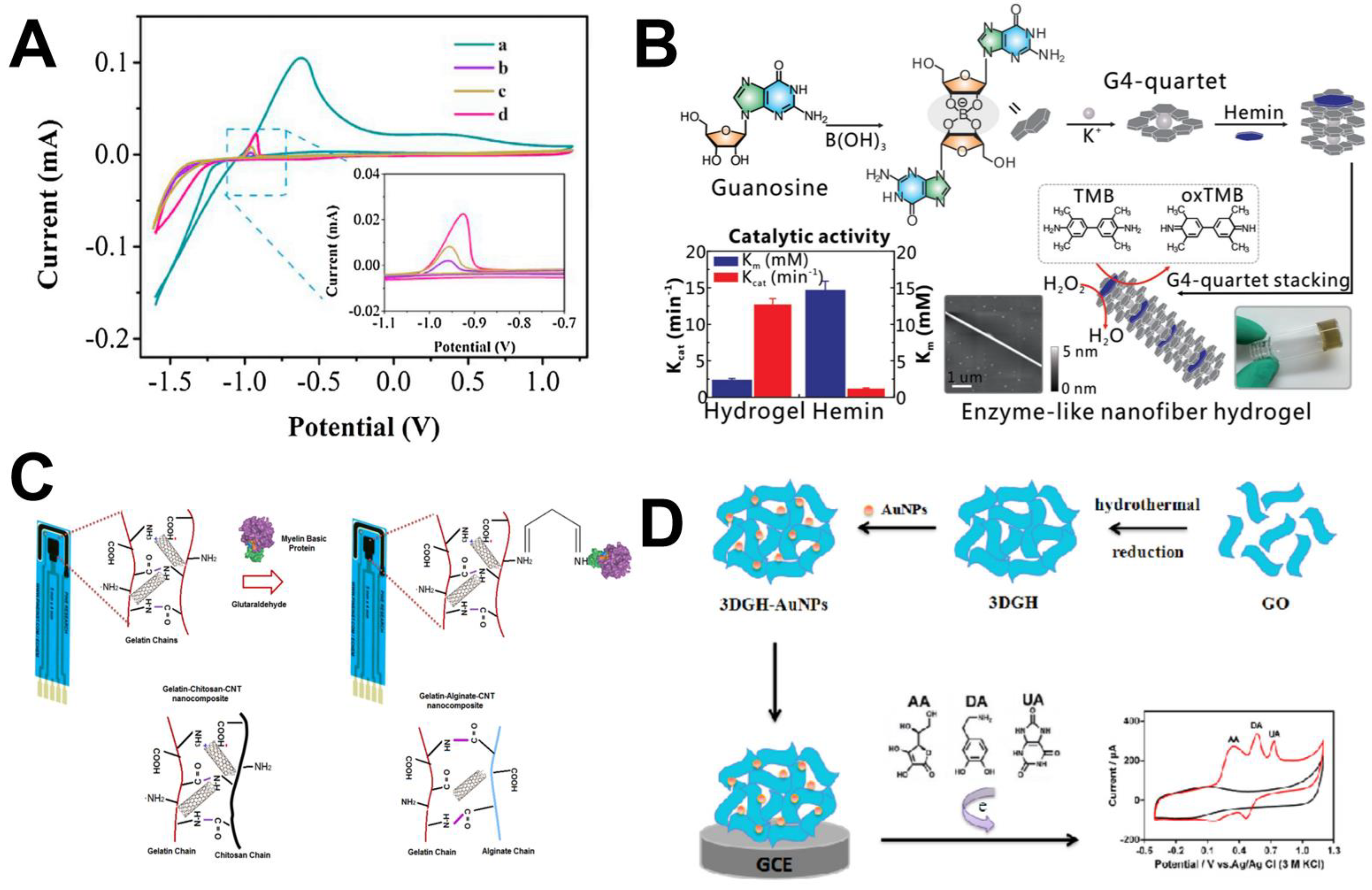Chemosensors 09 00282 g005